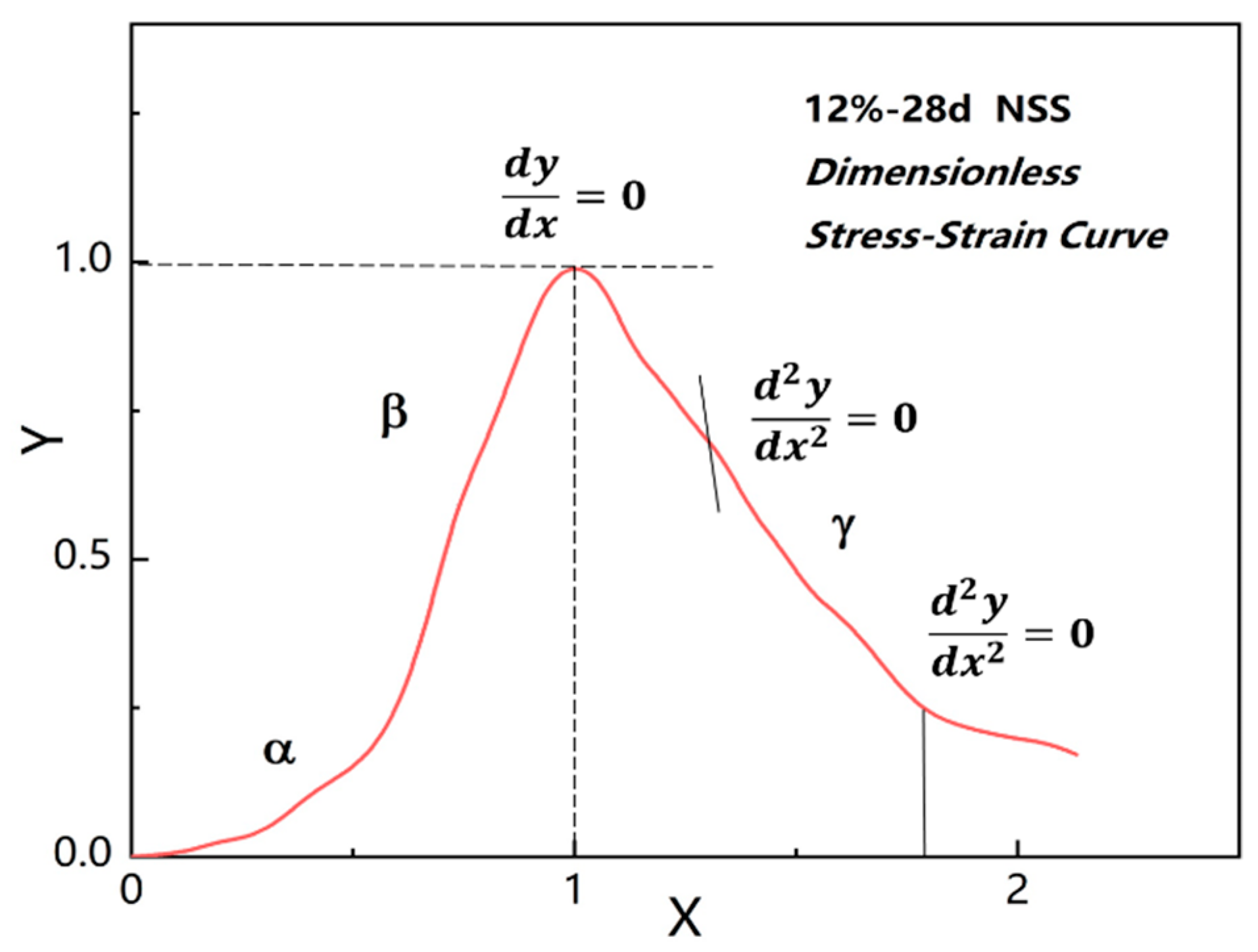 Materials 16 01488 g006