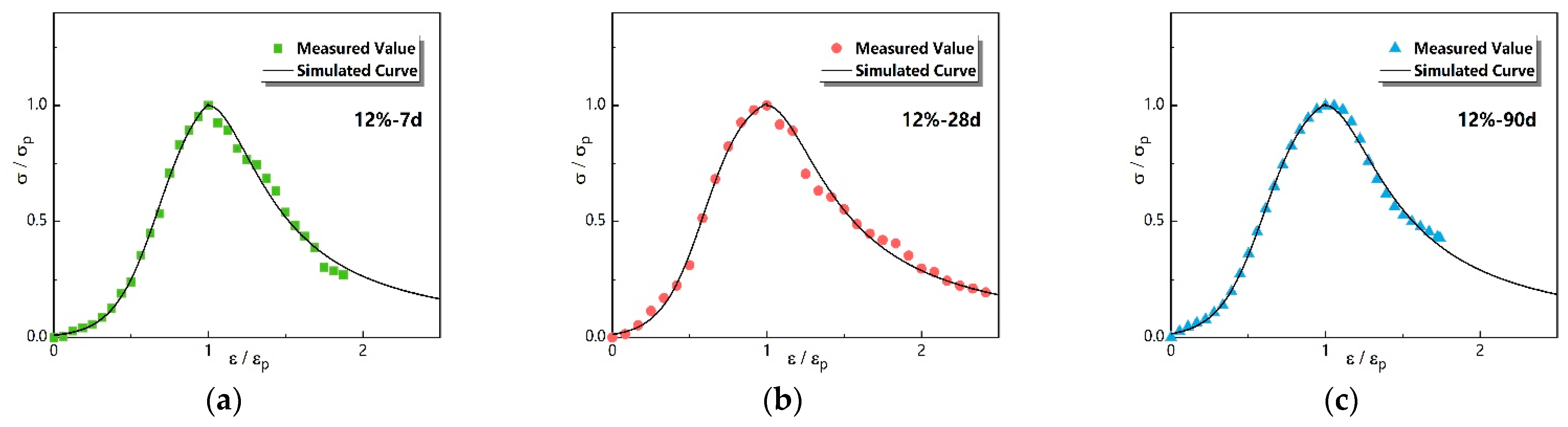 Materials 16 01488 g007