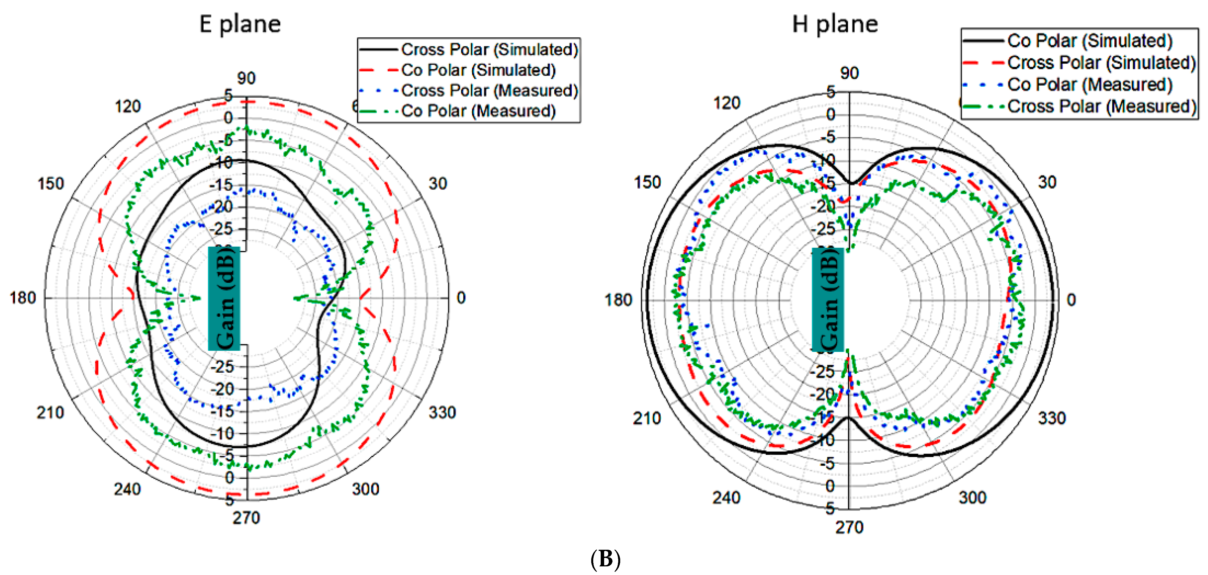 Materials 16 01496 g007b