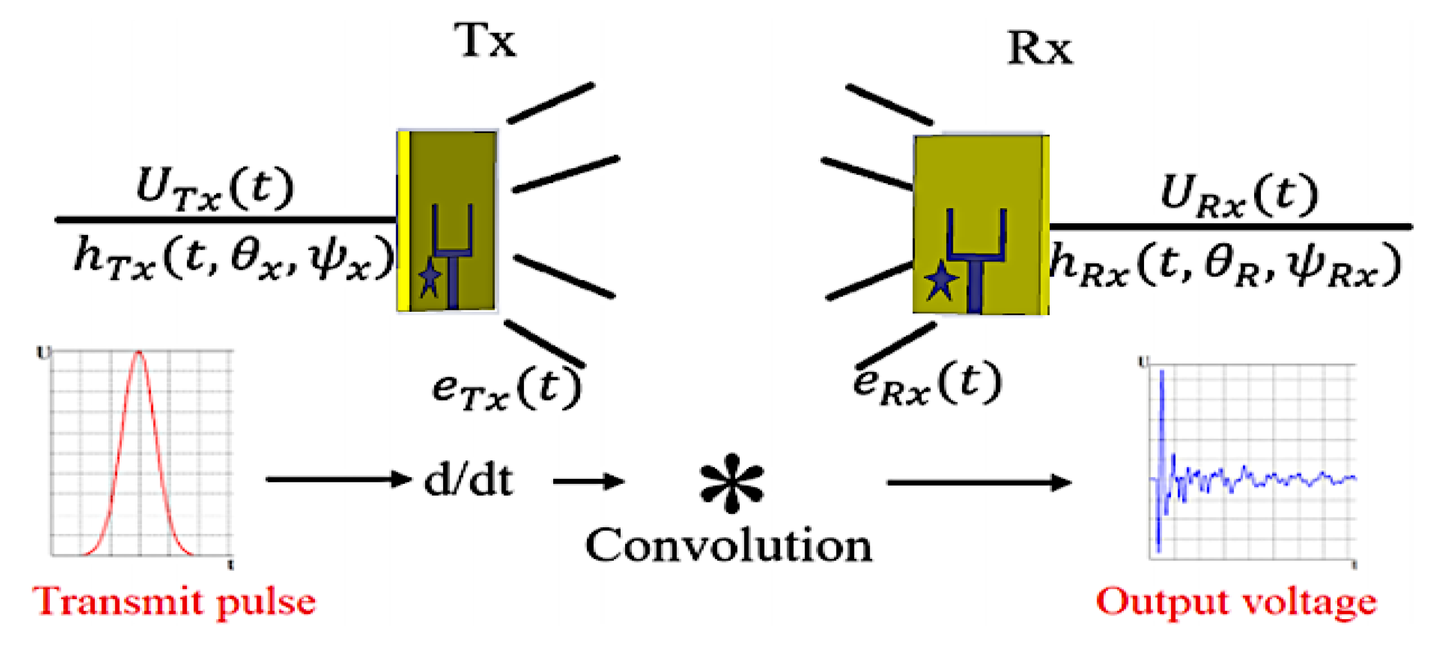 Materials 16 01496 g010