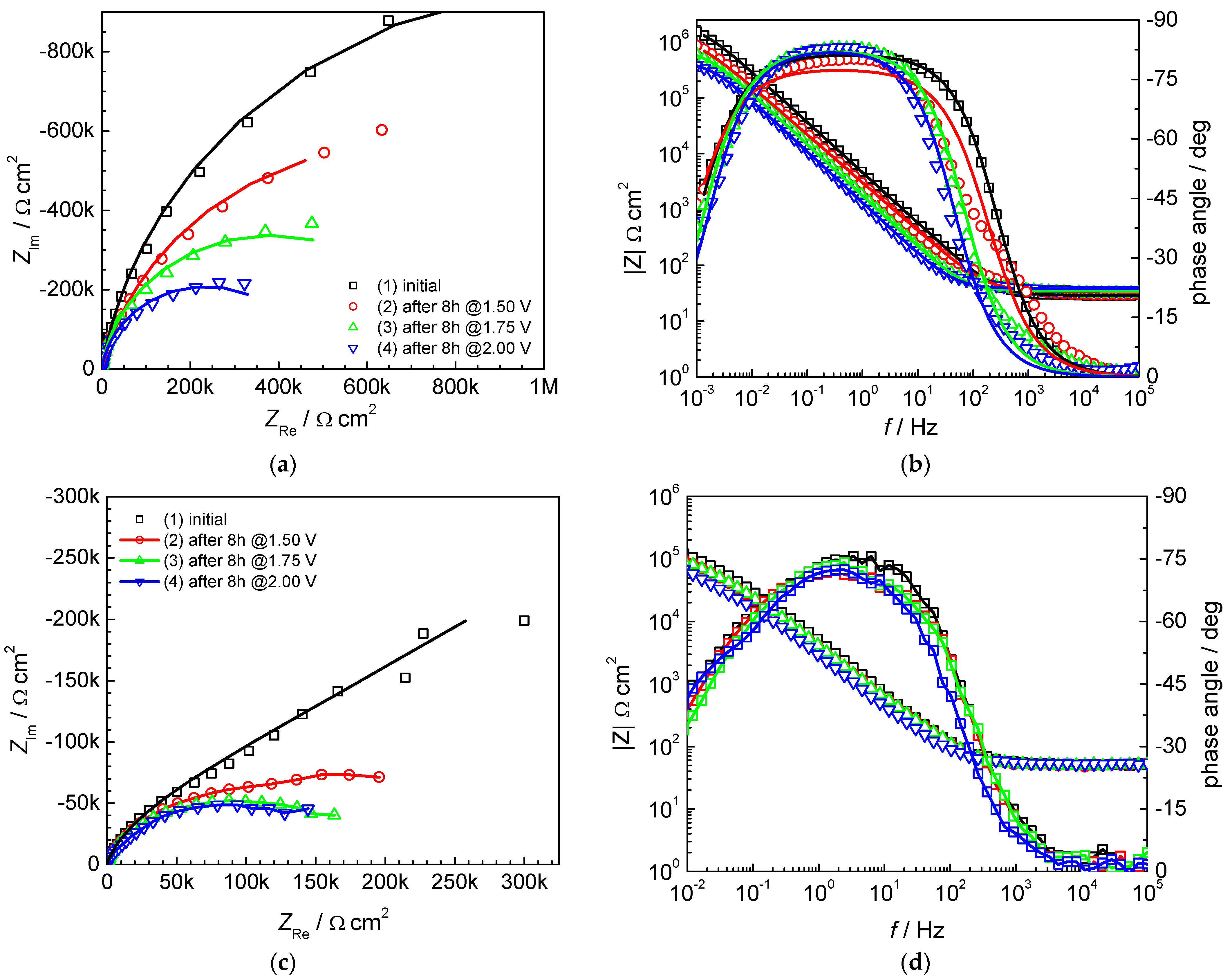Materials 16 01501 g003