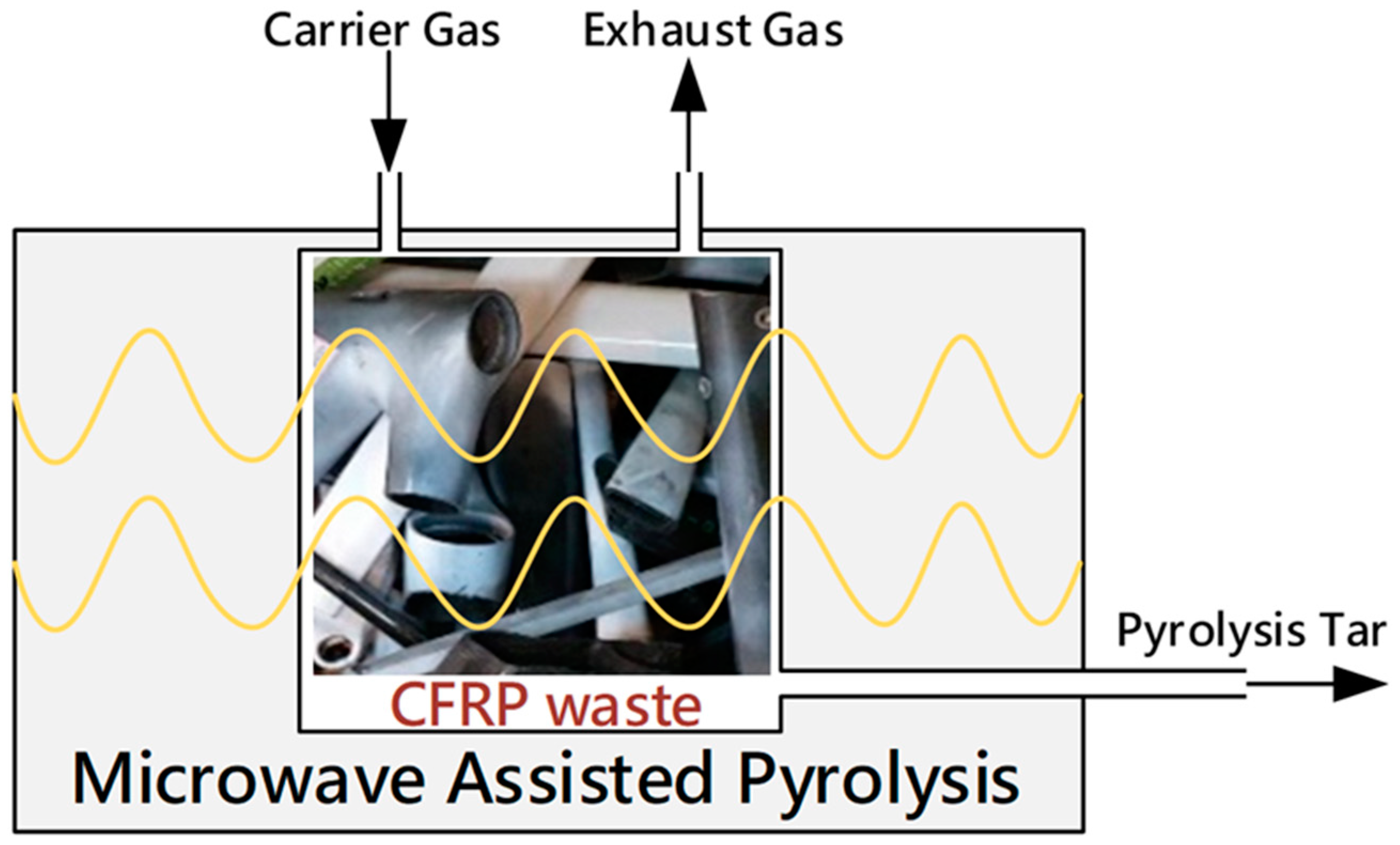 Materials 16 01507 g003