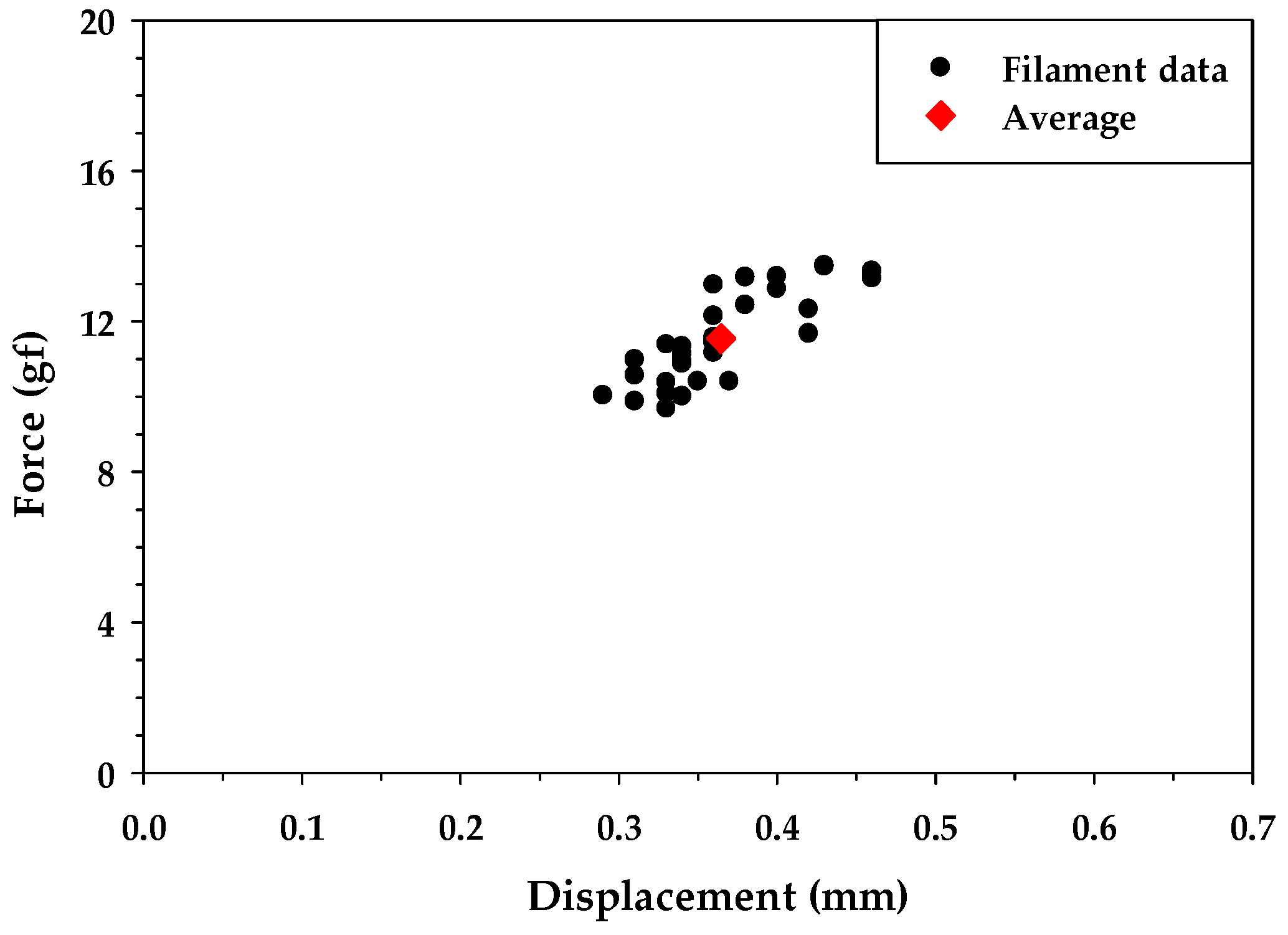 Materials 16 01507 g006