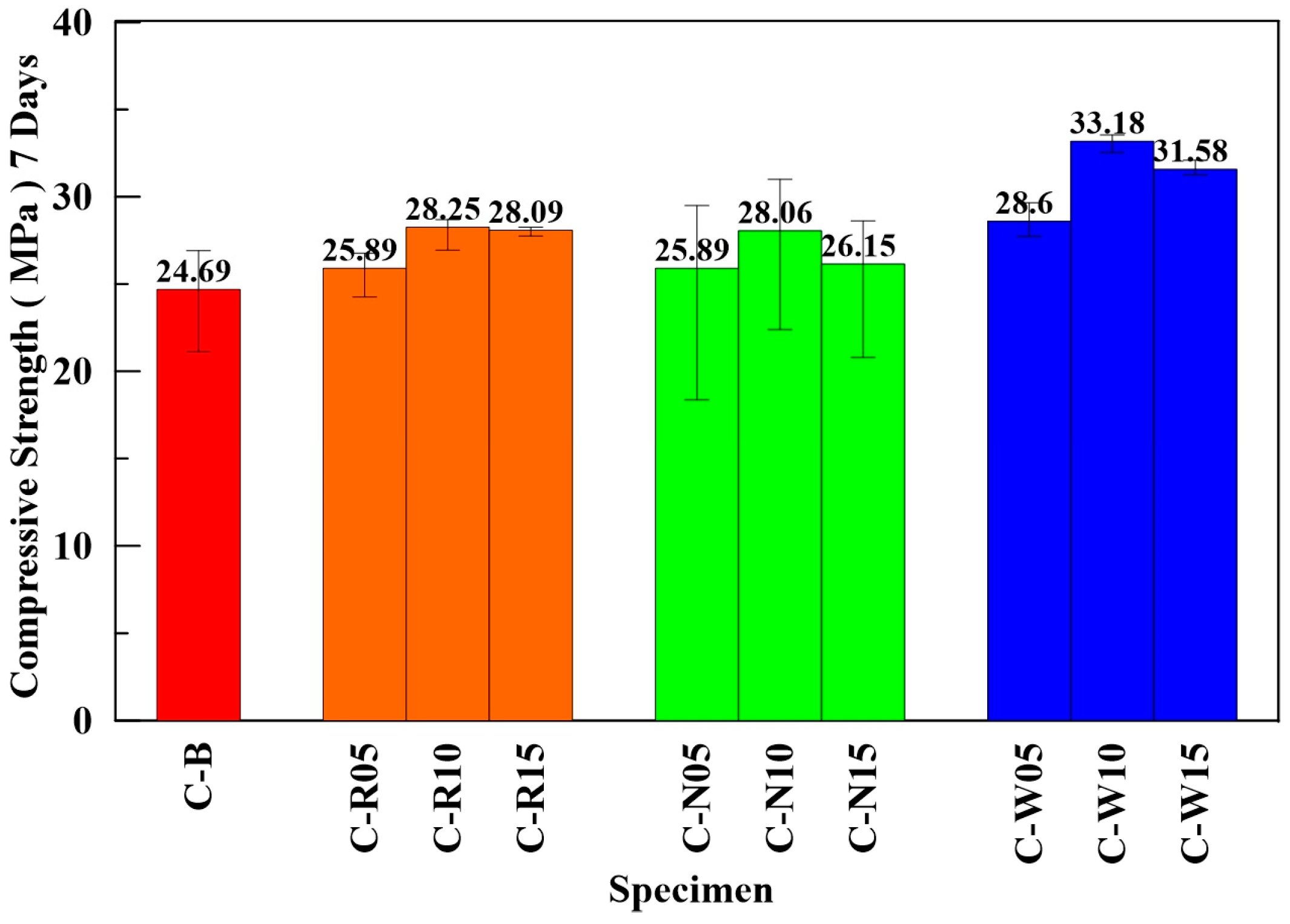 Materials 16 01507 g010