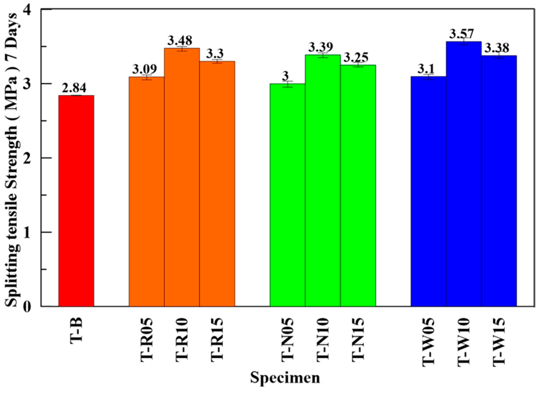 Materials 16 01507 g013