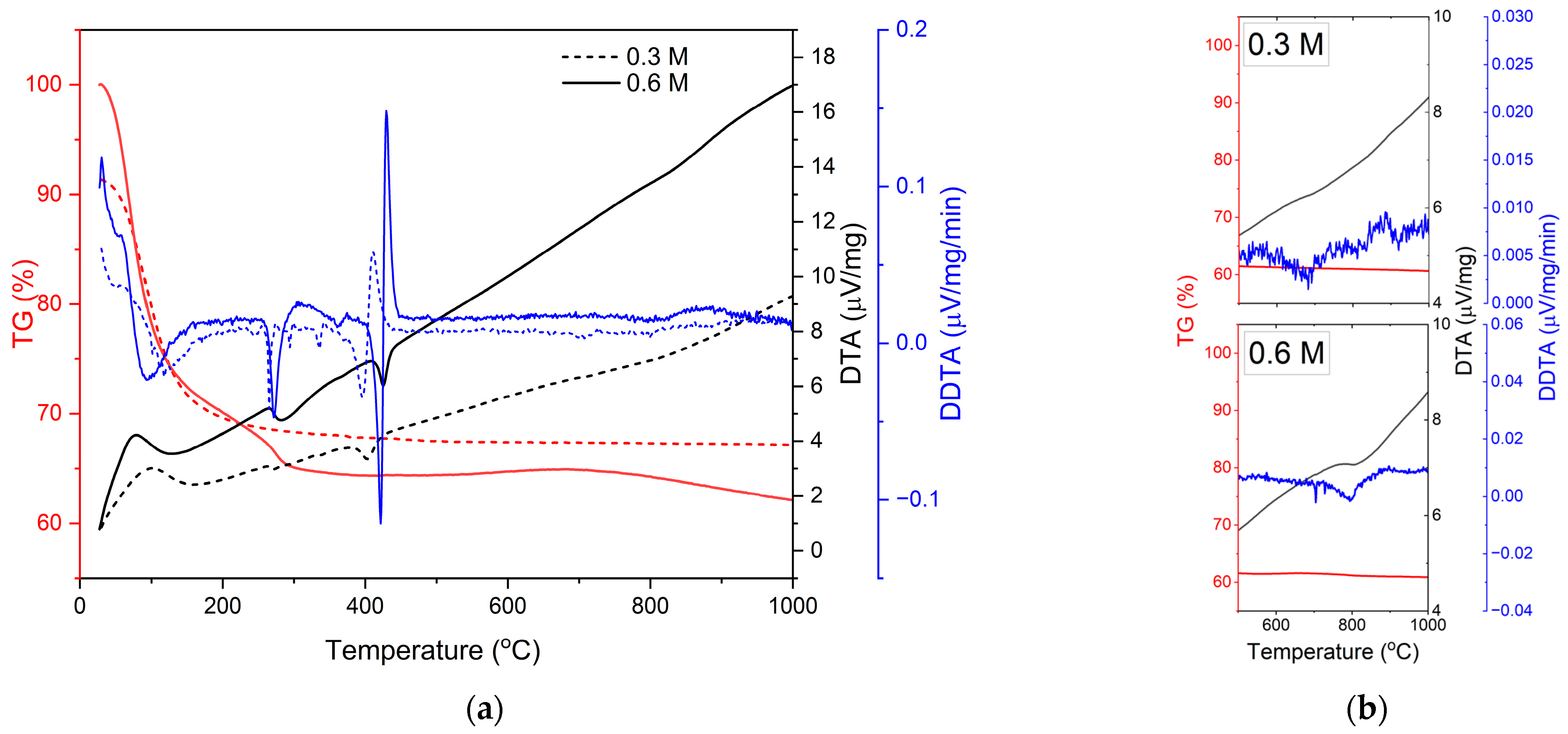 Materials 16 01515 g002