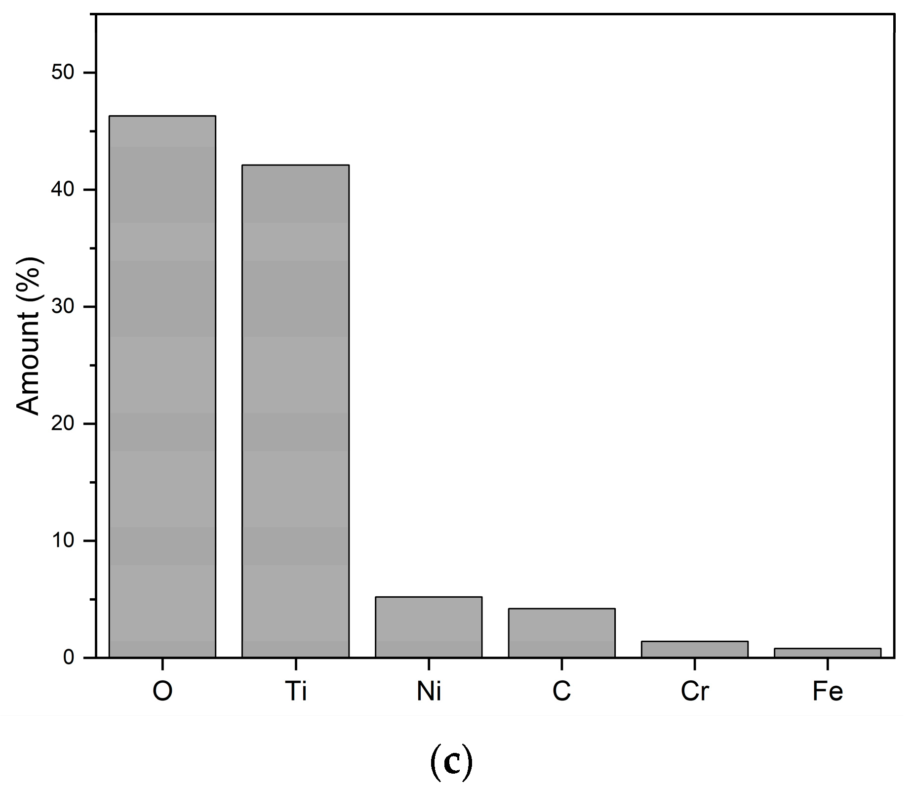 Materials 16 01515 g003b
