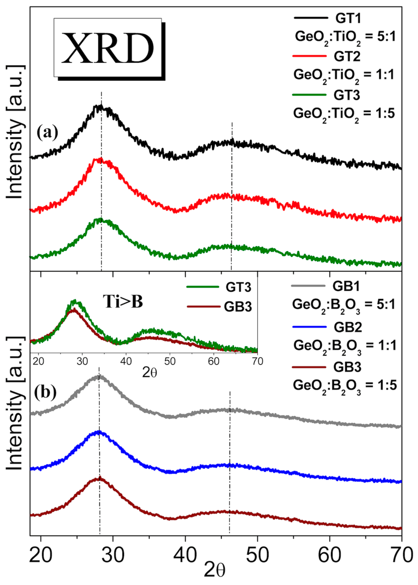 Materials 16 01516 g003