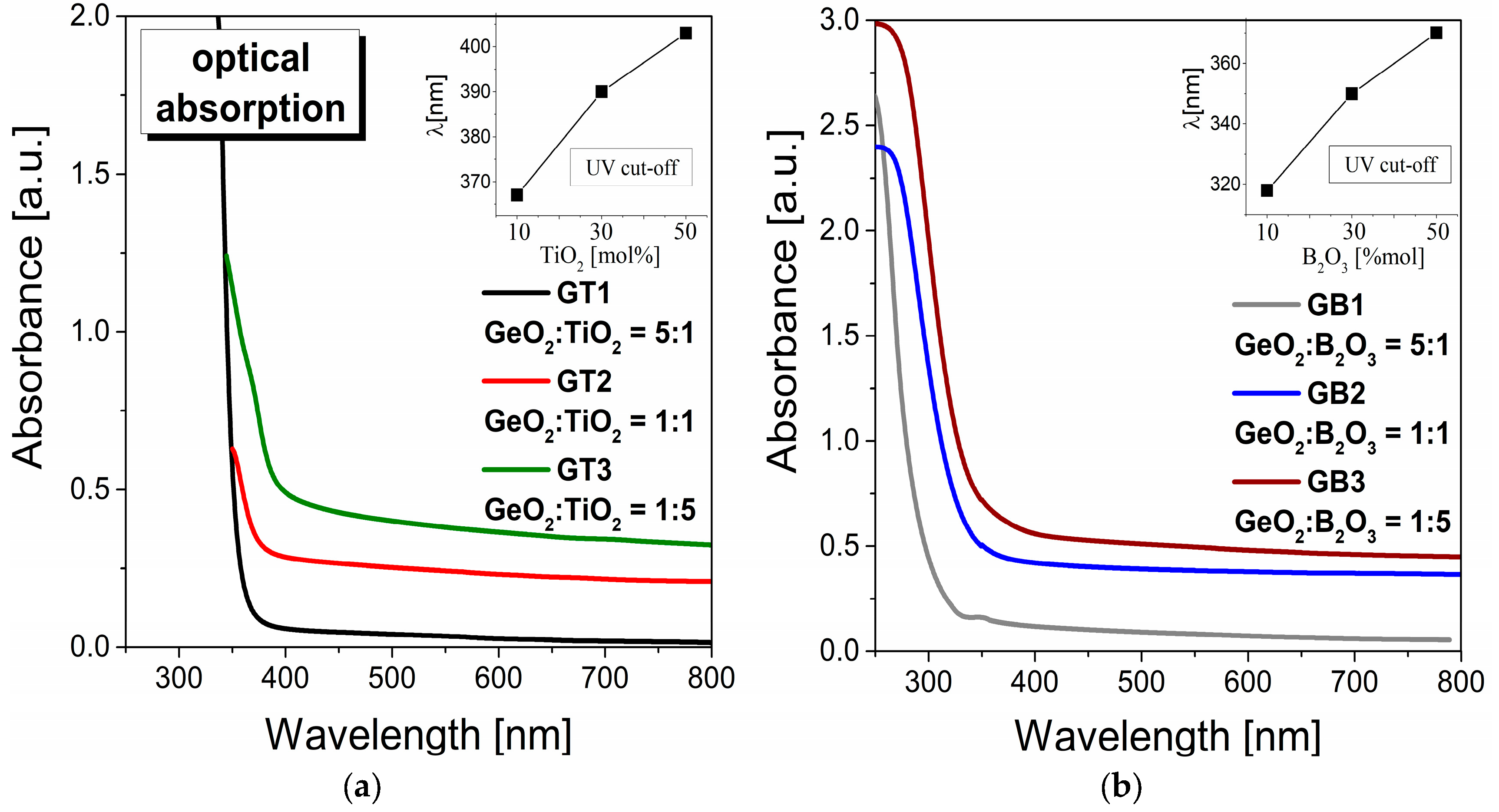 Materials 16 01516 g004
