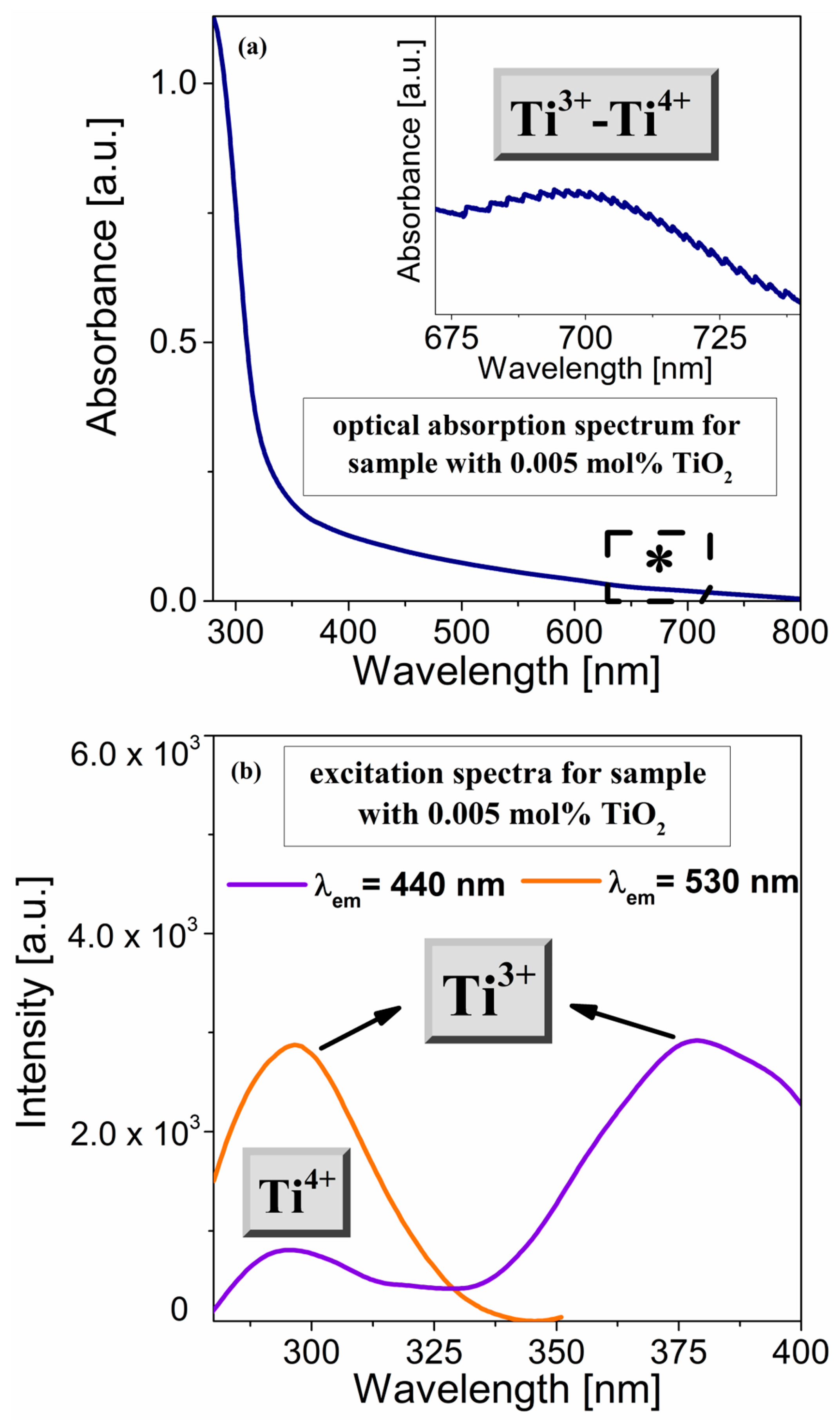 Materials 16 01516 g005
