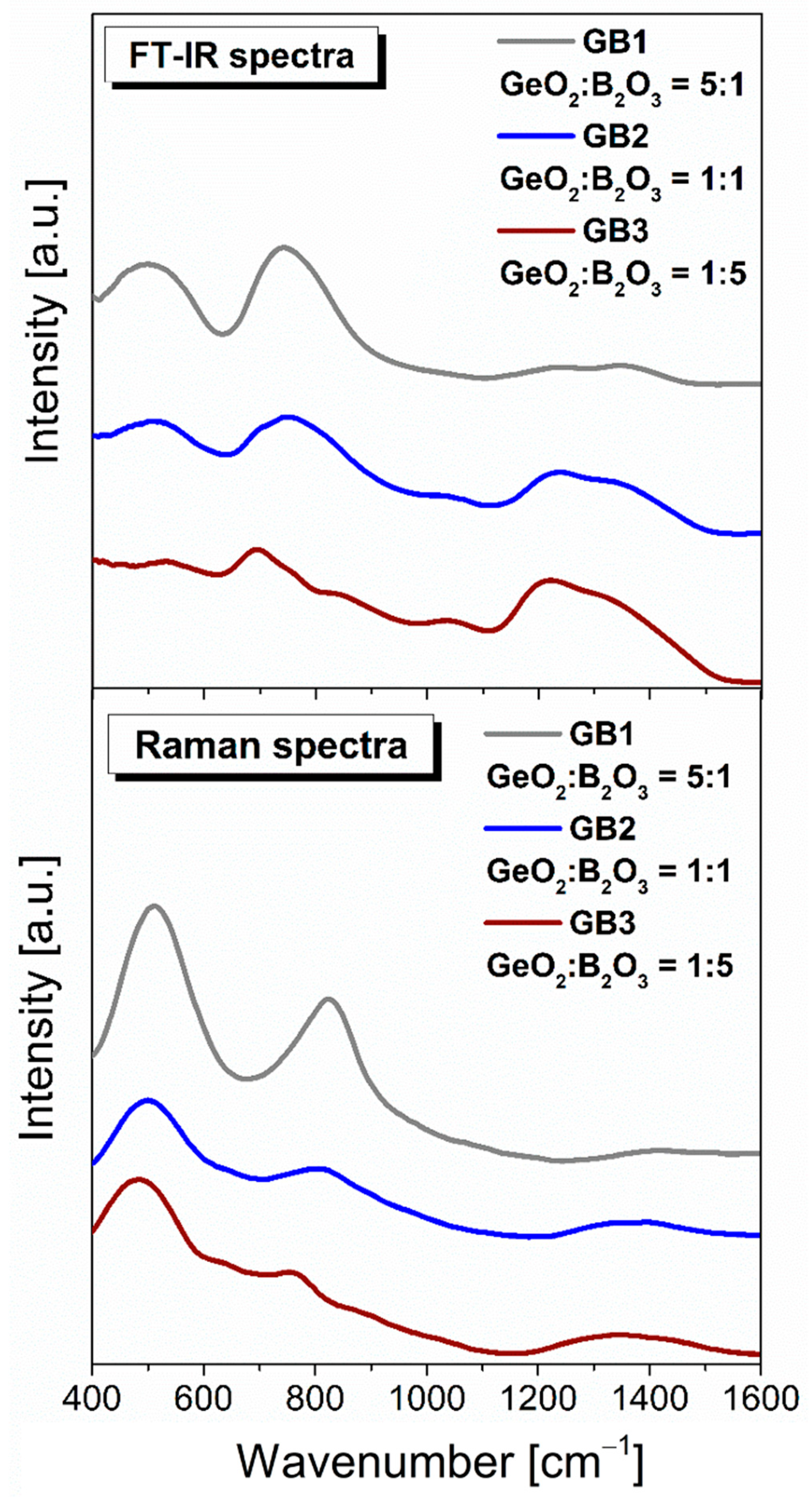 Materials 16 01516 g009