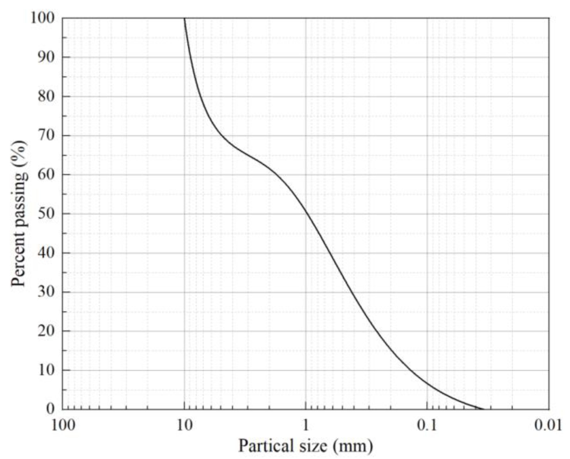 Materials 16 01520 g002