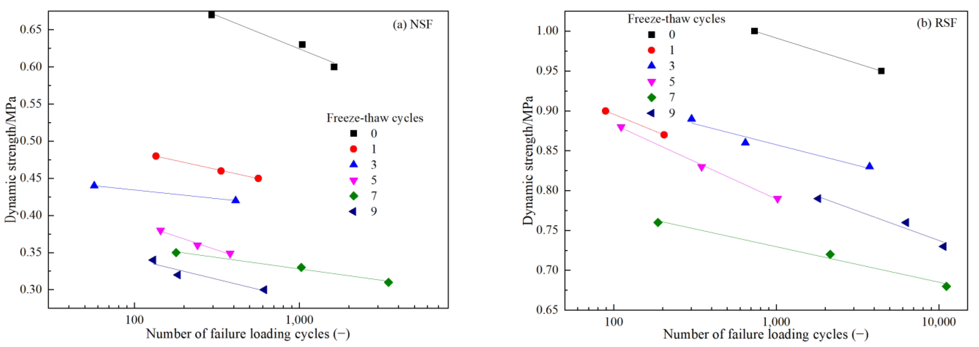 Materials 16 01520 g007