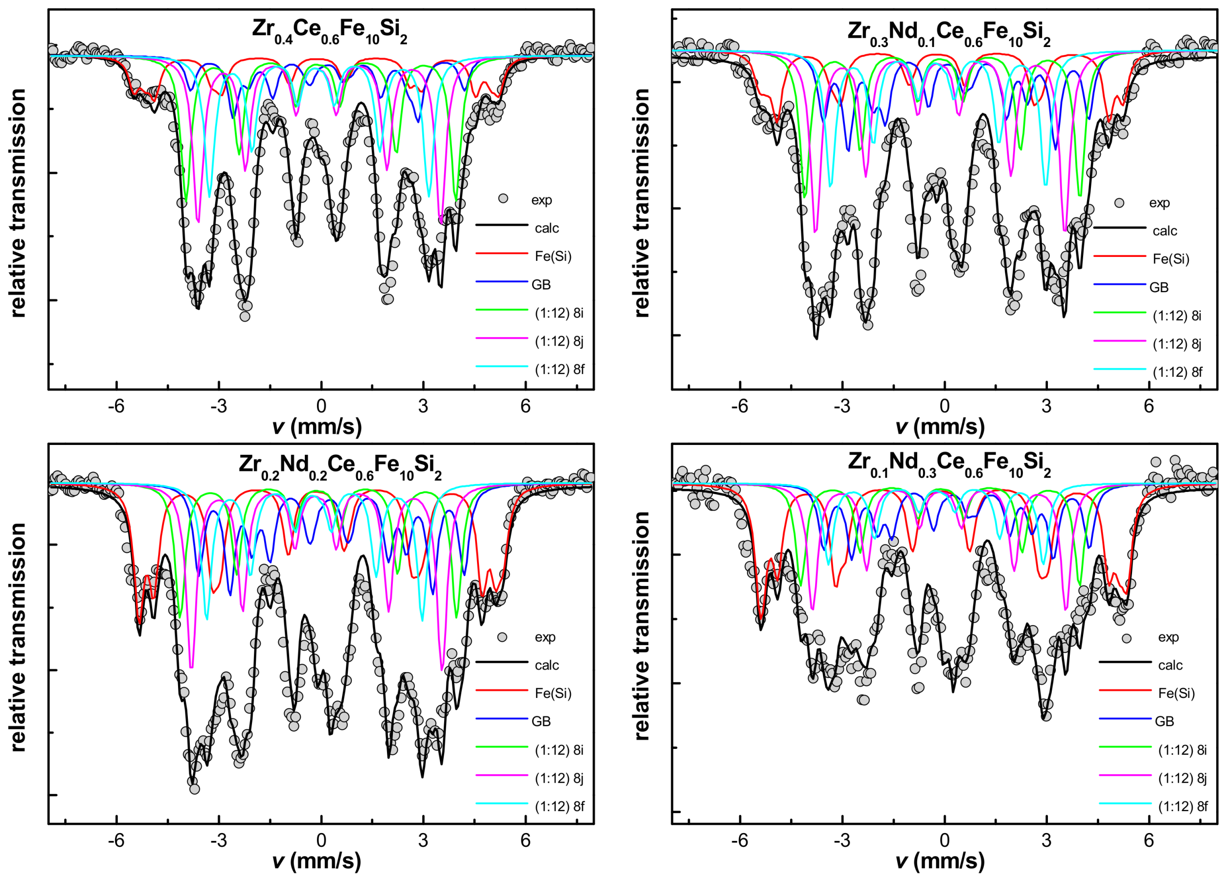 Materials 16 01522 g005