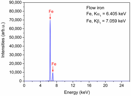 Ferox Flow Zero Valent Iron Powder