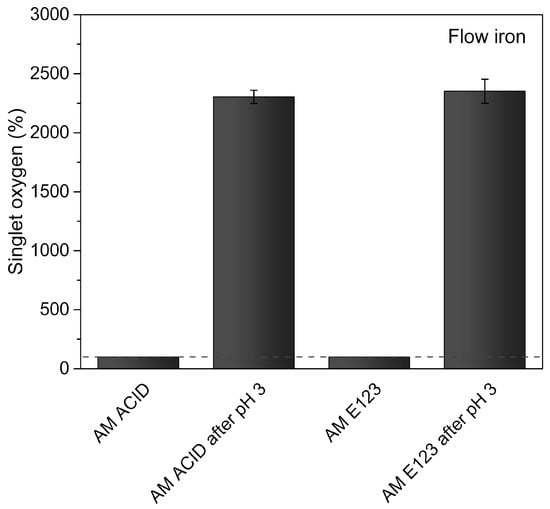 Ferox Flow Zero Valent Iron Powder