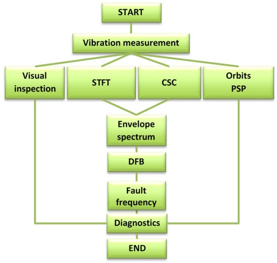 Case Study: Benefits of a Contoured Back-Up Ring