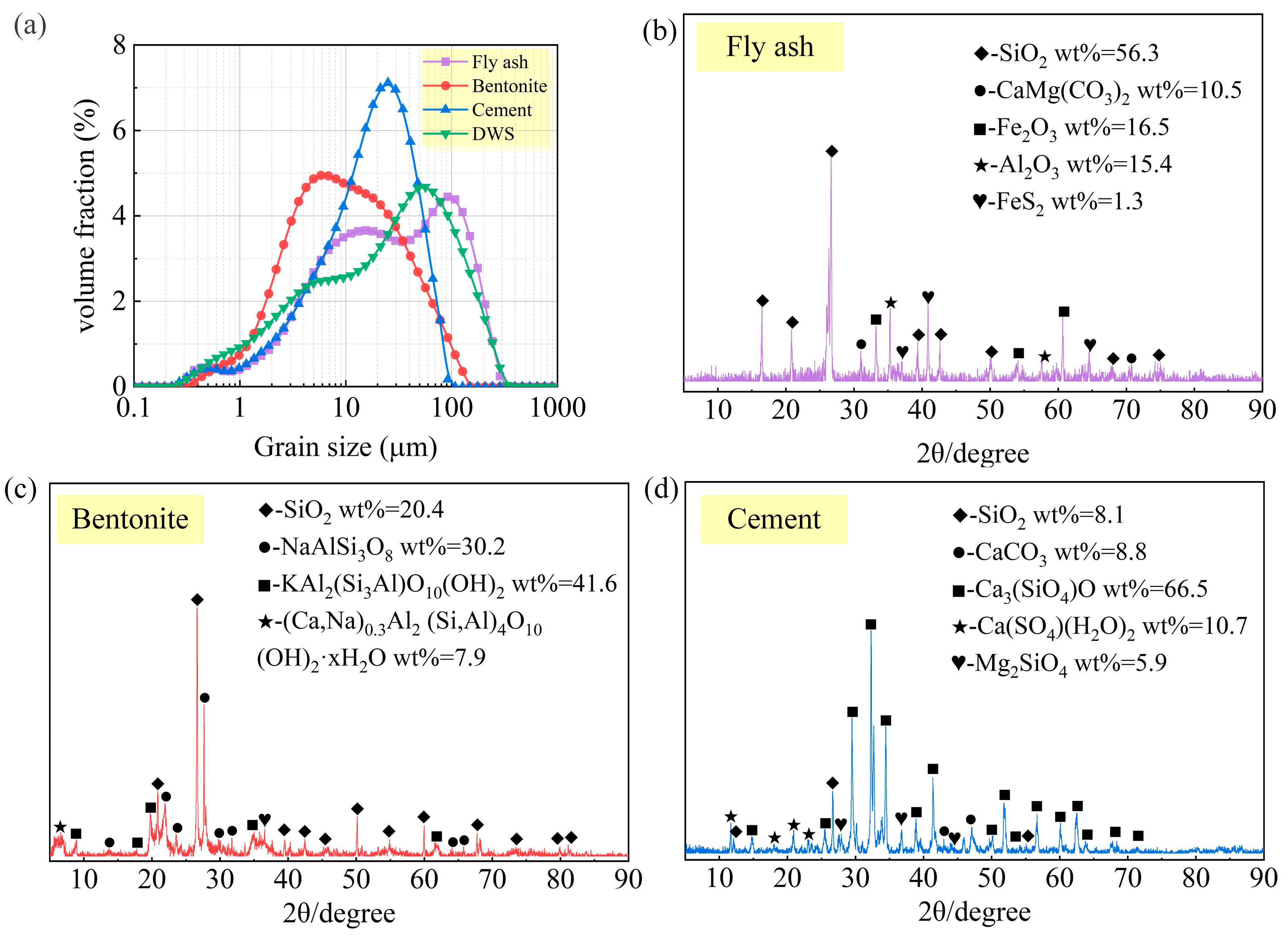 Materials 16 01540 g004