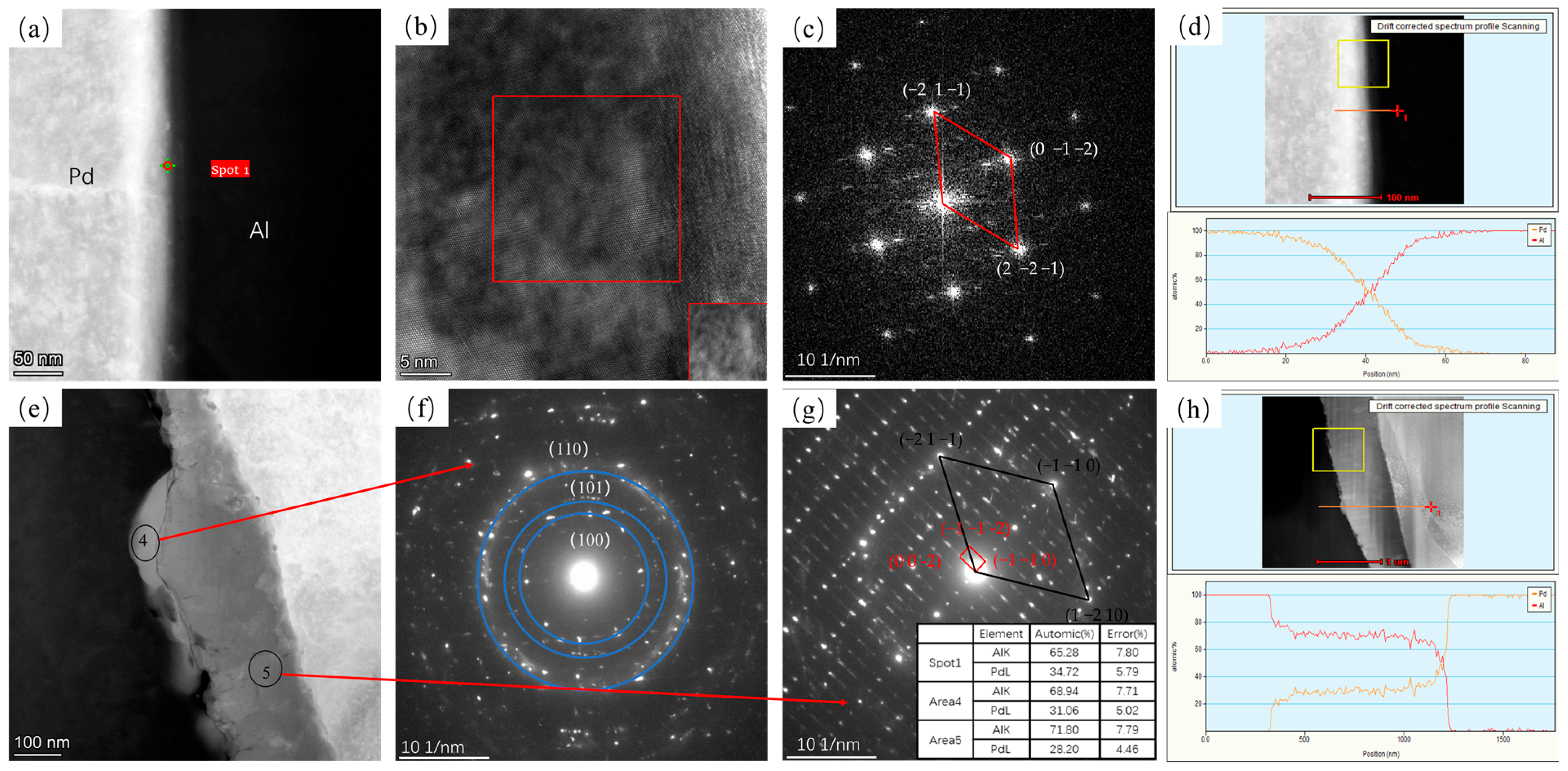 Materials 16 01545 g003