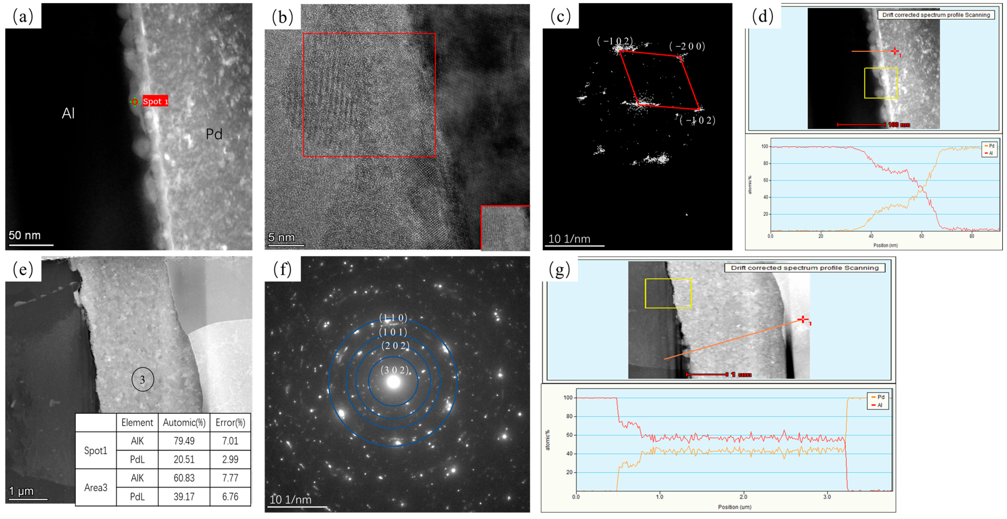 Materials 16 01545 g007