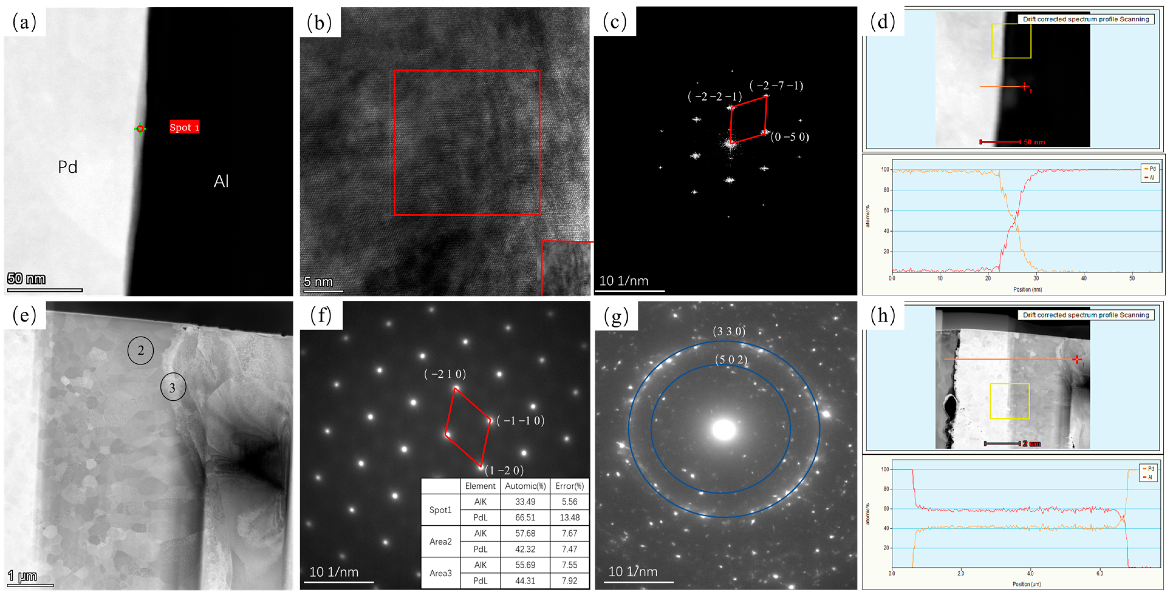 Materials 16 01545 g009
