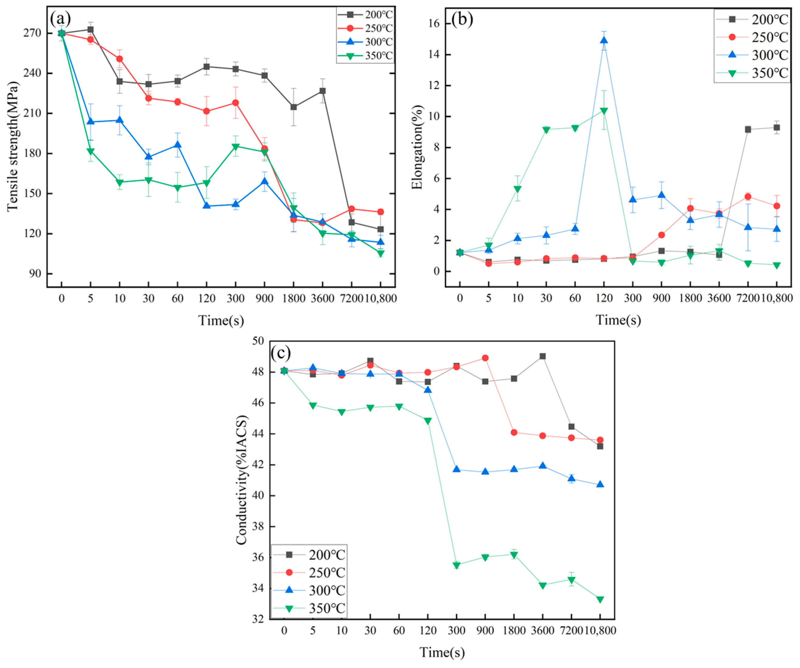 Materials 16 01545 g010