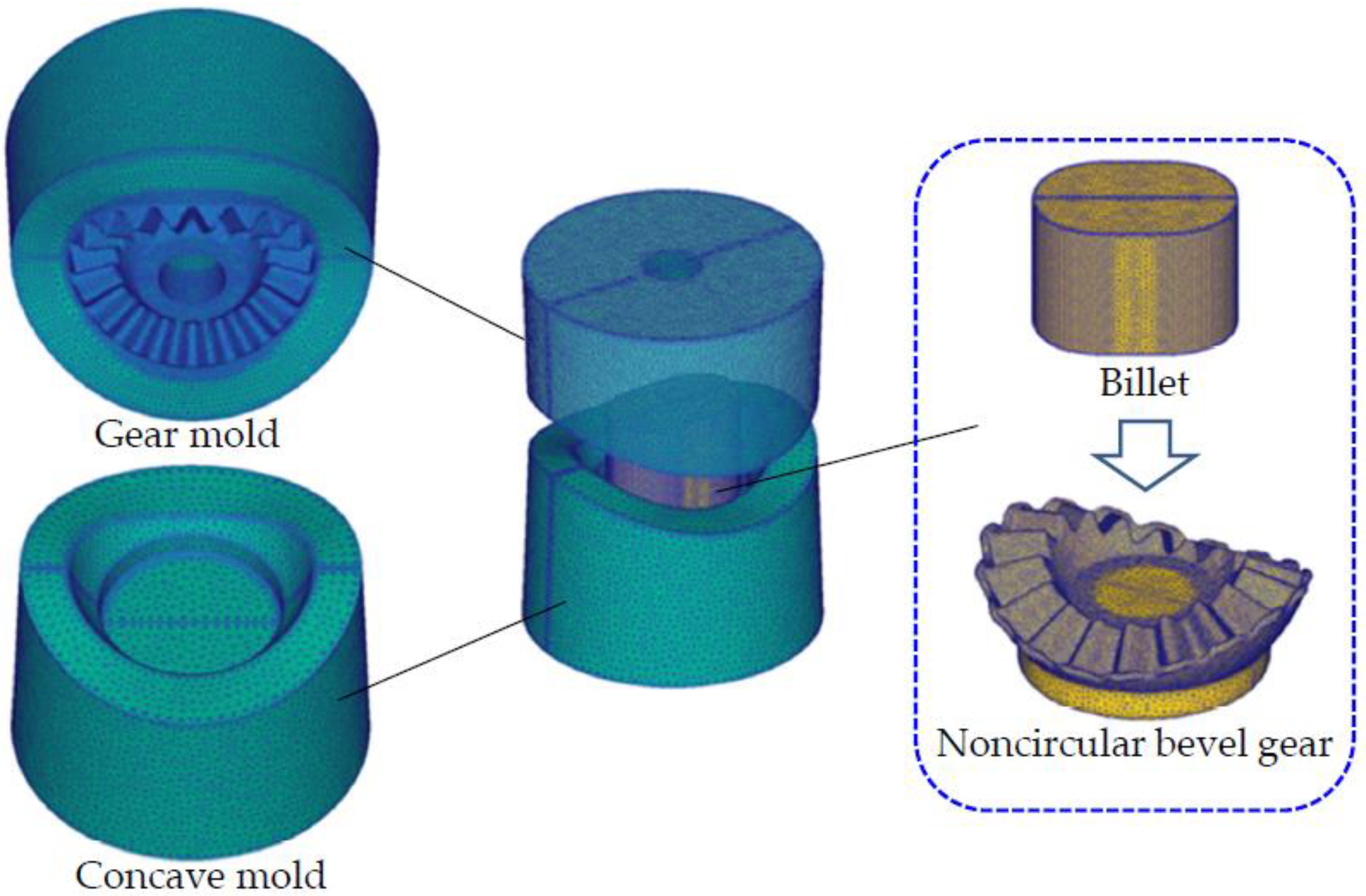 3D modeling of noncircular bevel gears.