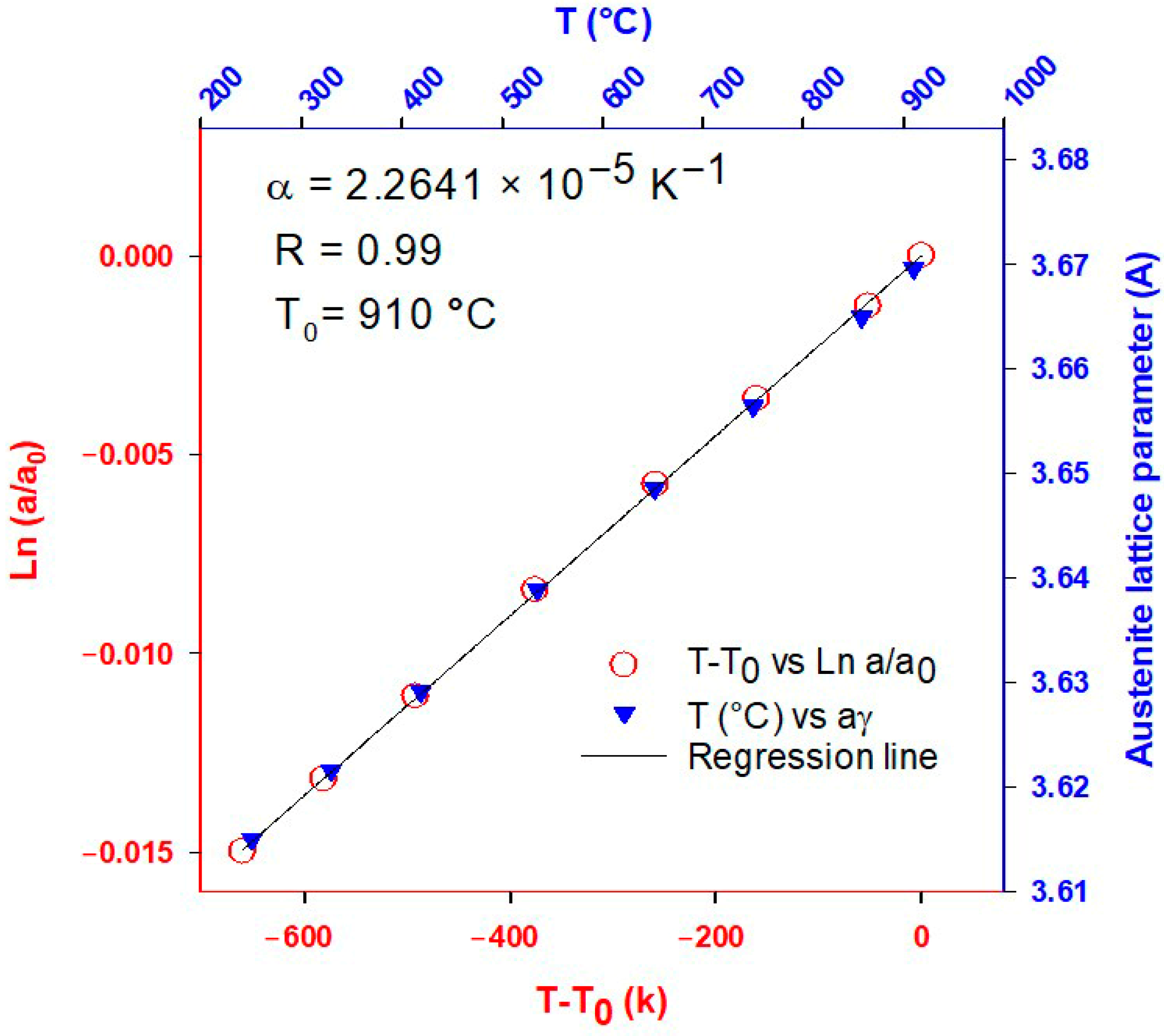 Materials 16 01557 g002
