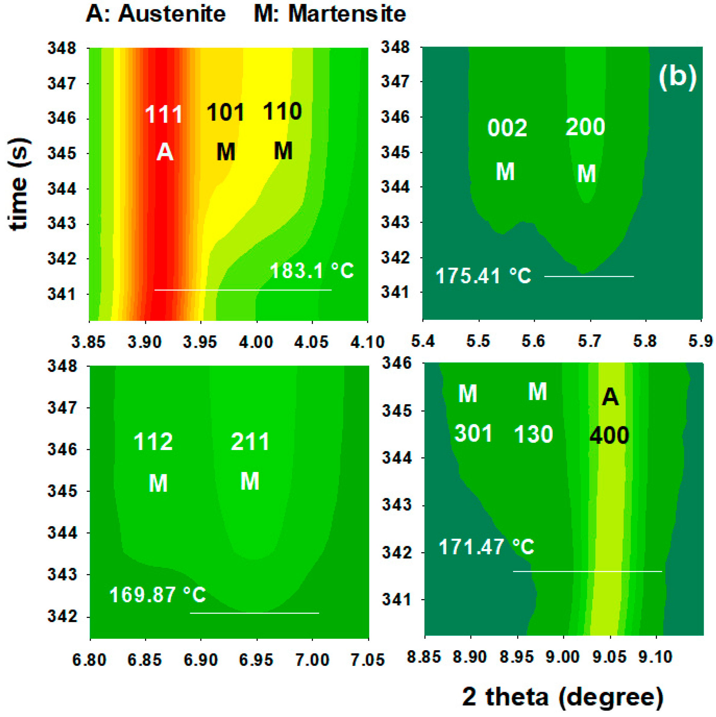 Materials 16 01557 g003b