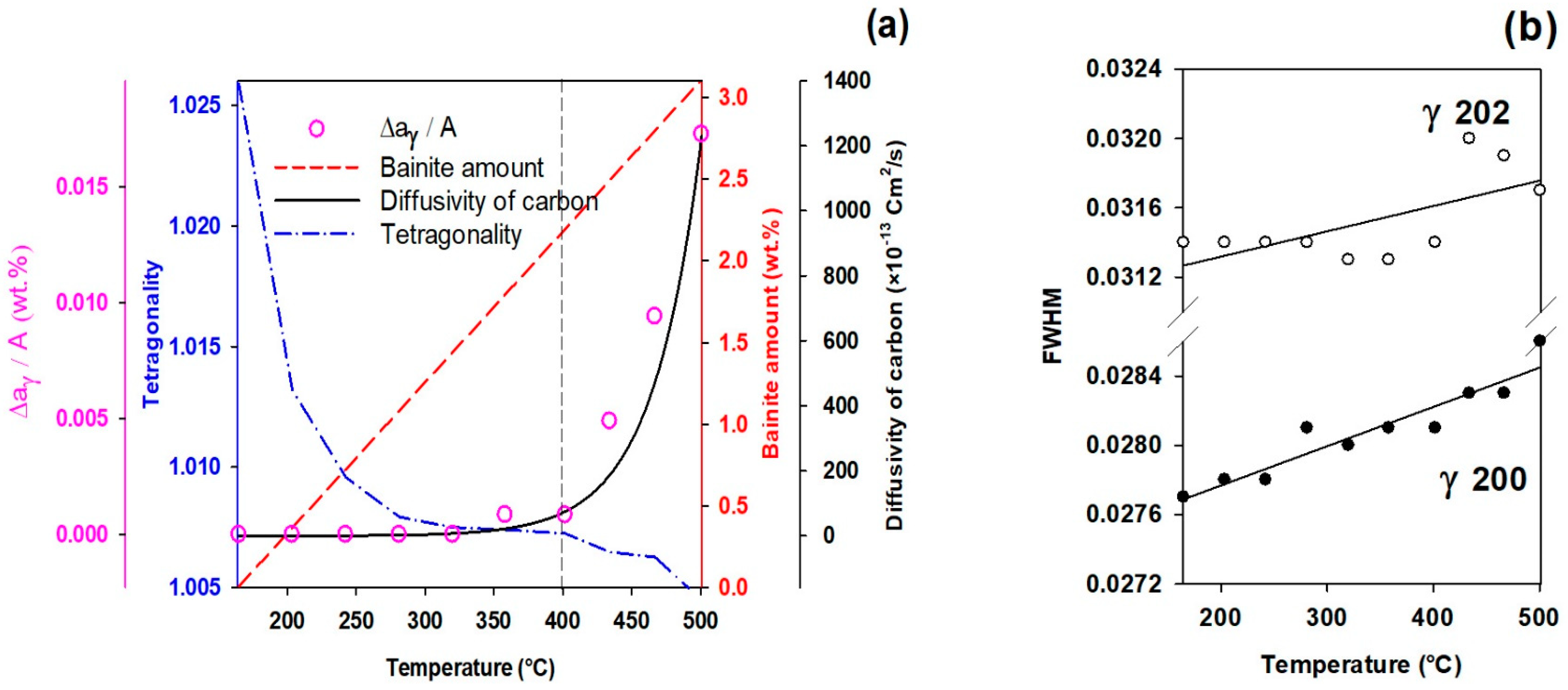 Materials 16 01557 g004