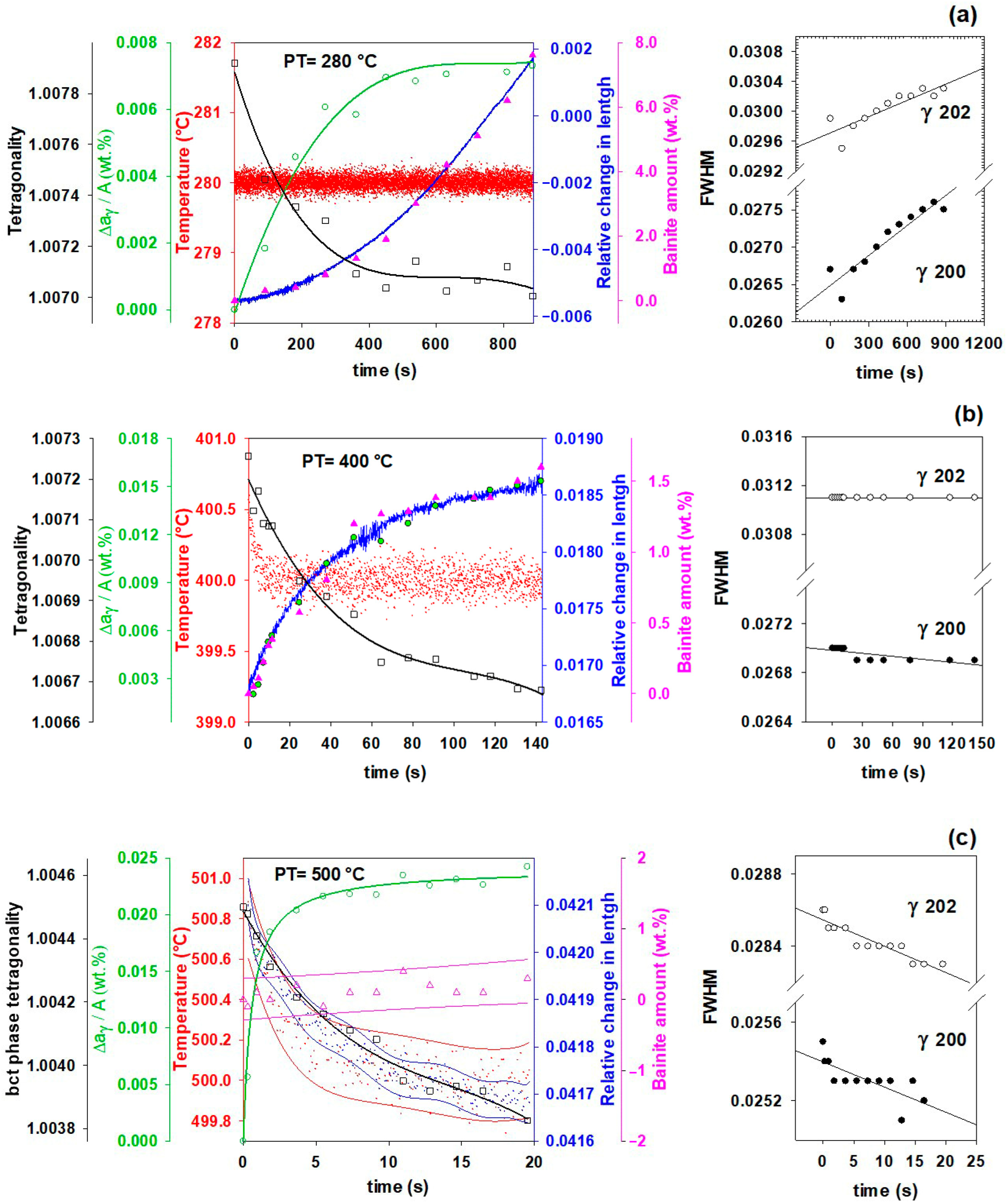 Materials 16 01557 g005