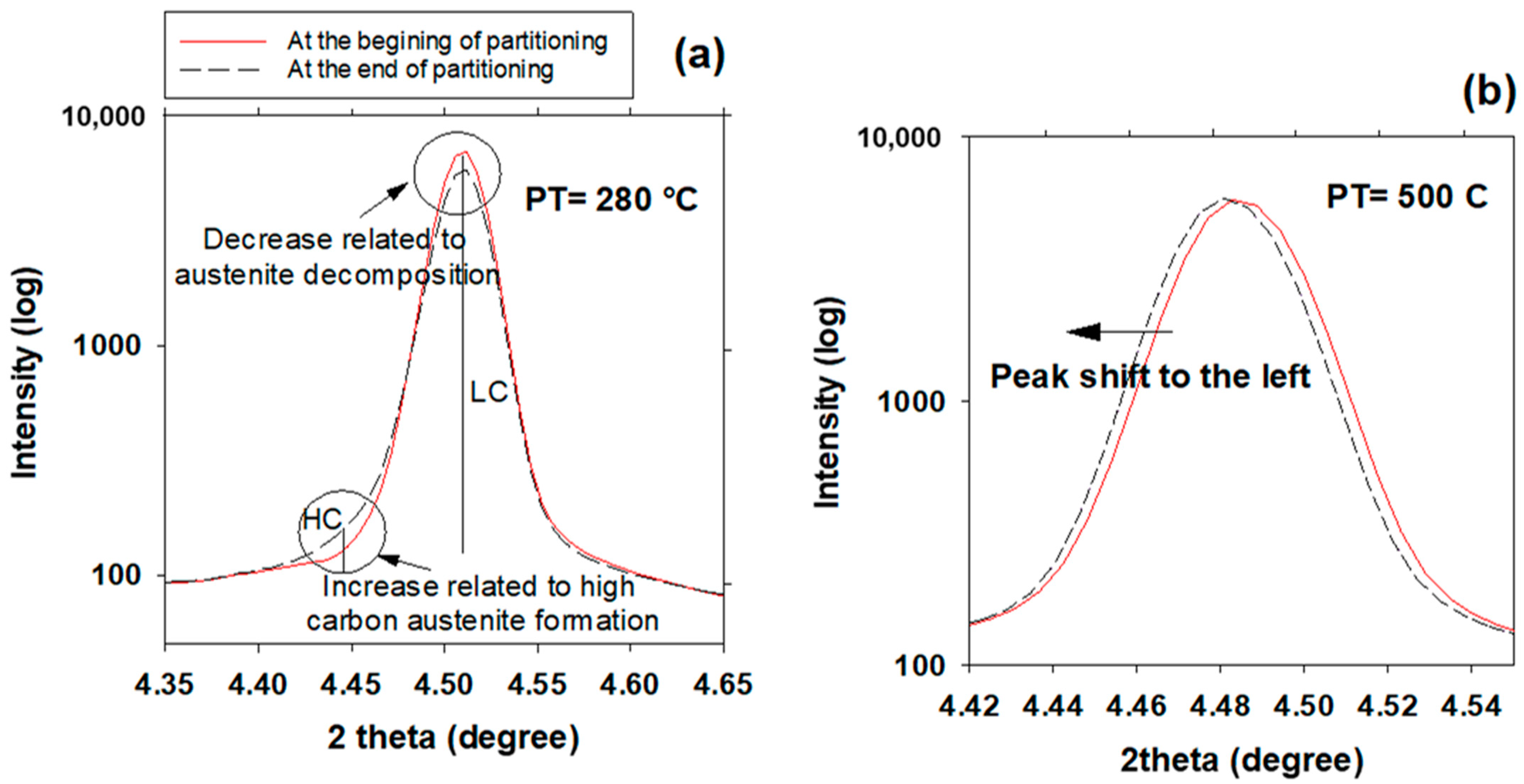 Materials 16 01557 g006