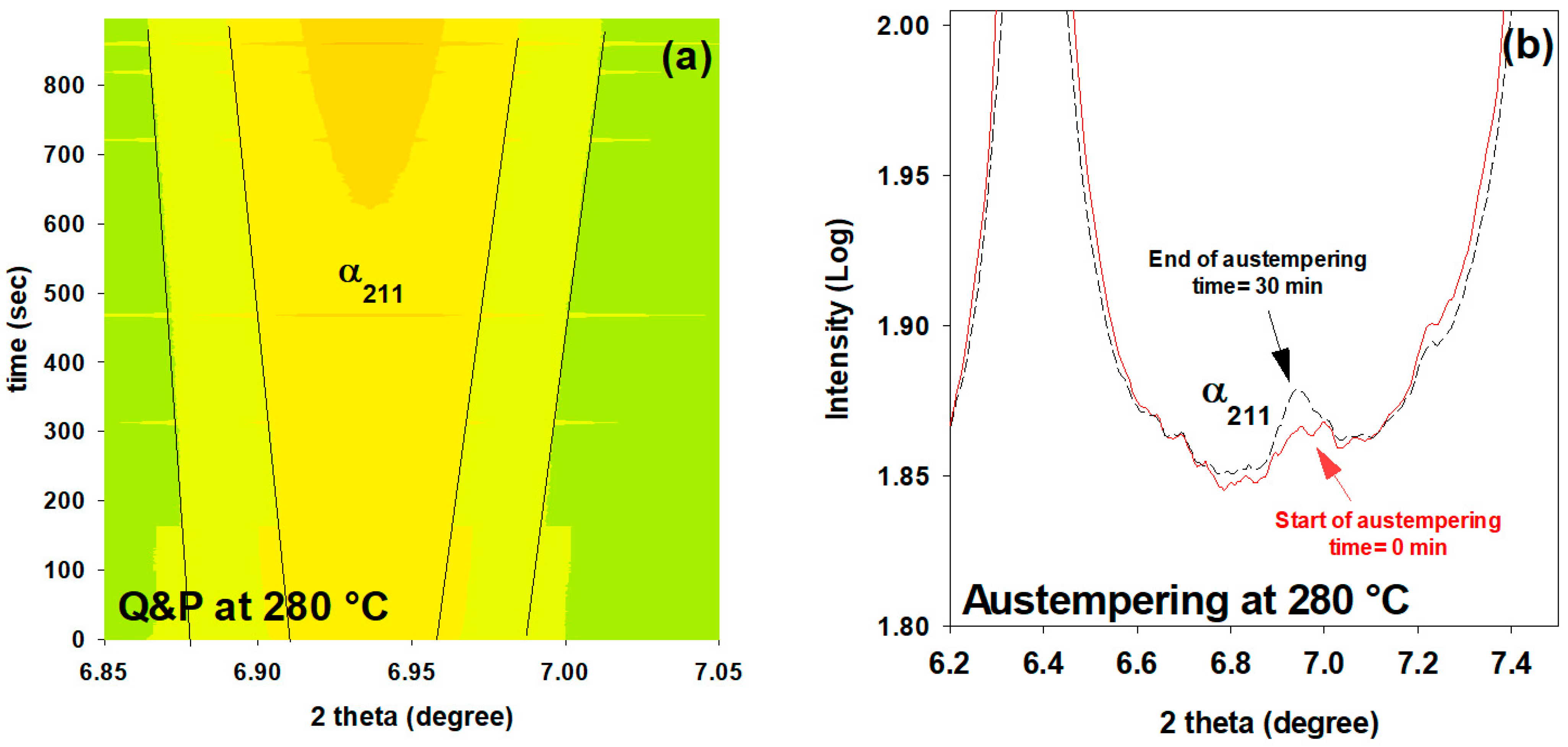 Materials 16 01557 g009