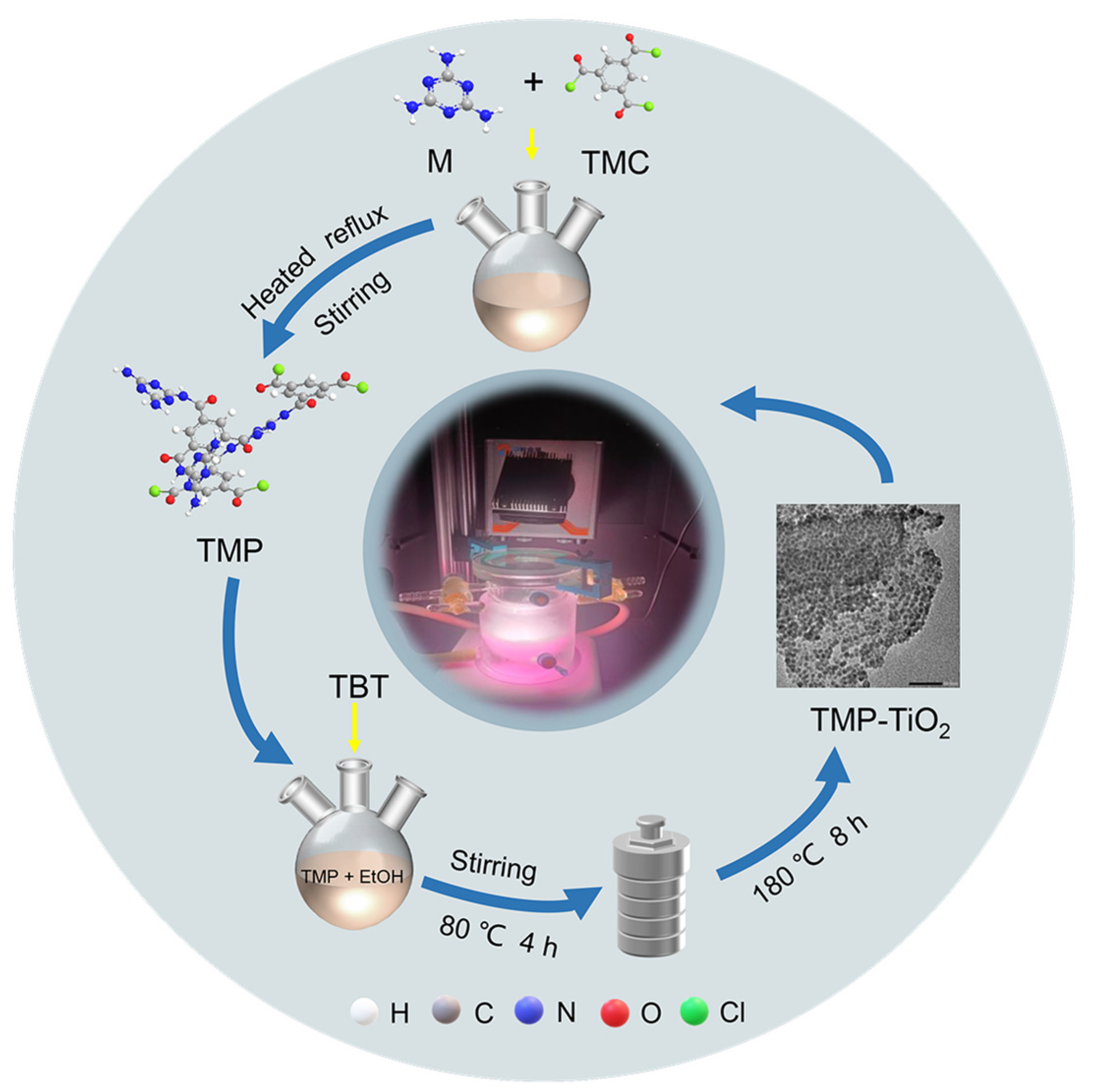 Materials | Free Full-Text | Modulation of the Structure of the Conjugated  Polymer TMP and the Effect of Its Structure on the Catalytic Performance of  TMP&ndash;TiO2 under Visible Light: Catalyst Preparation, Performance