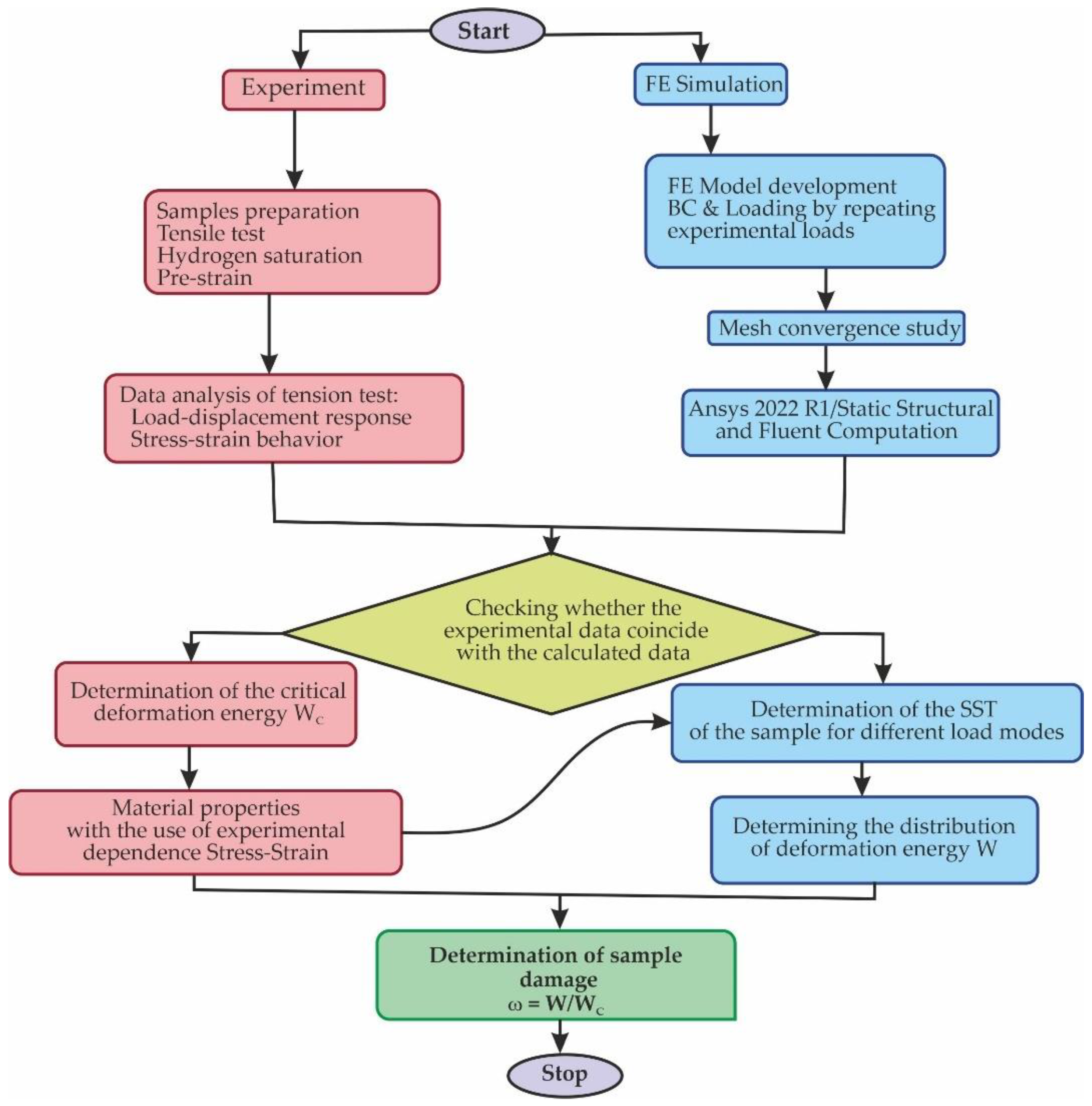 Materials 16 01566 g005