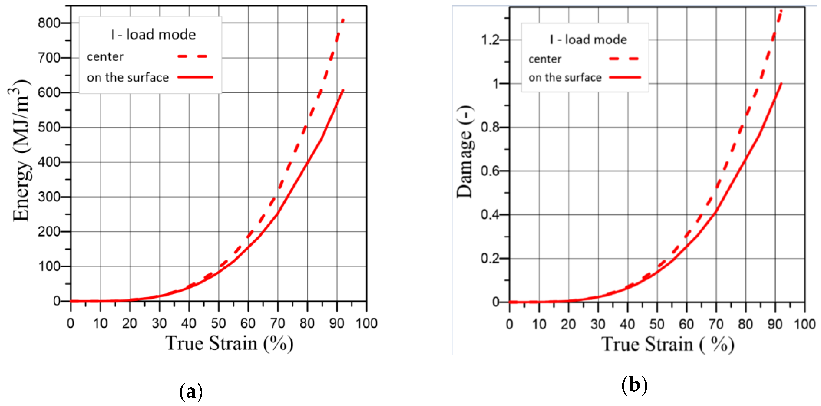 Materials 16 01566 g012a