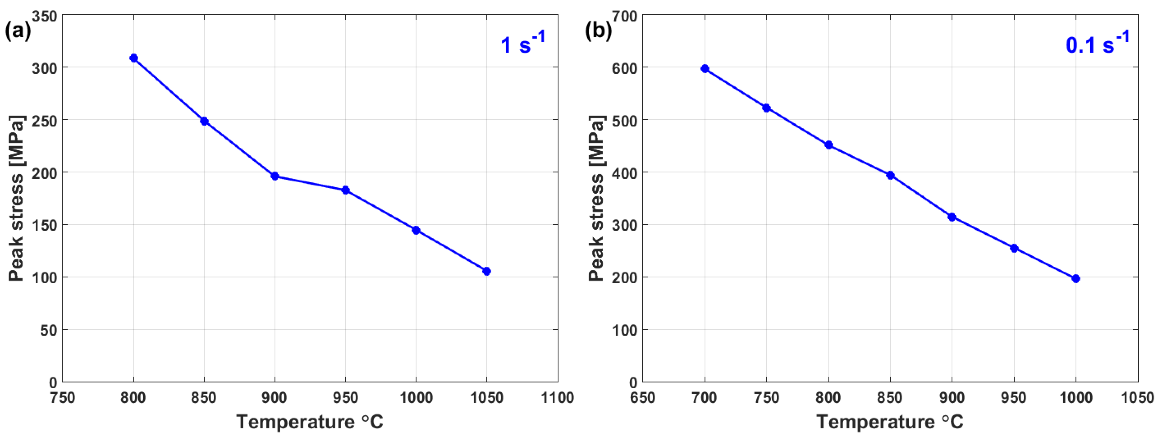 Materials 16 01574 g006