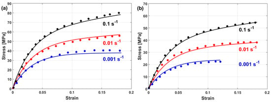 Application of copper as a pulse shaper in SHPB tests on brittle