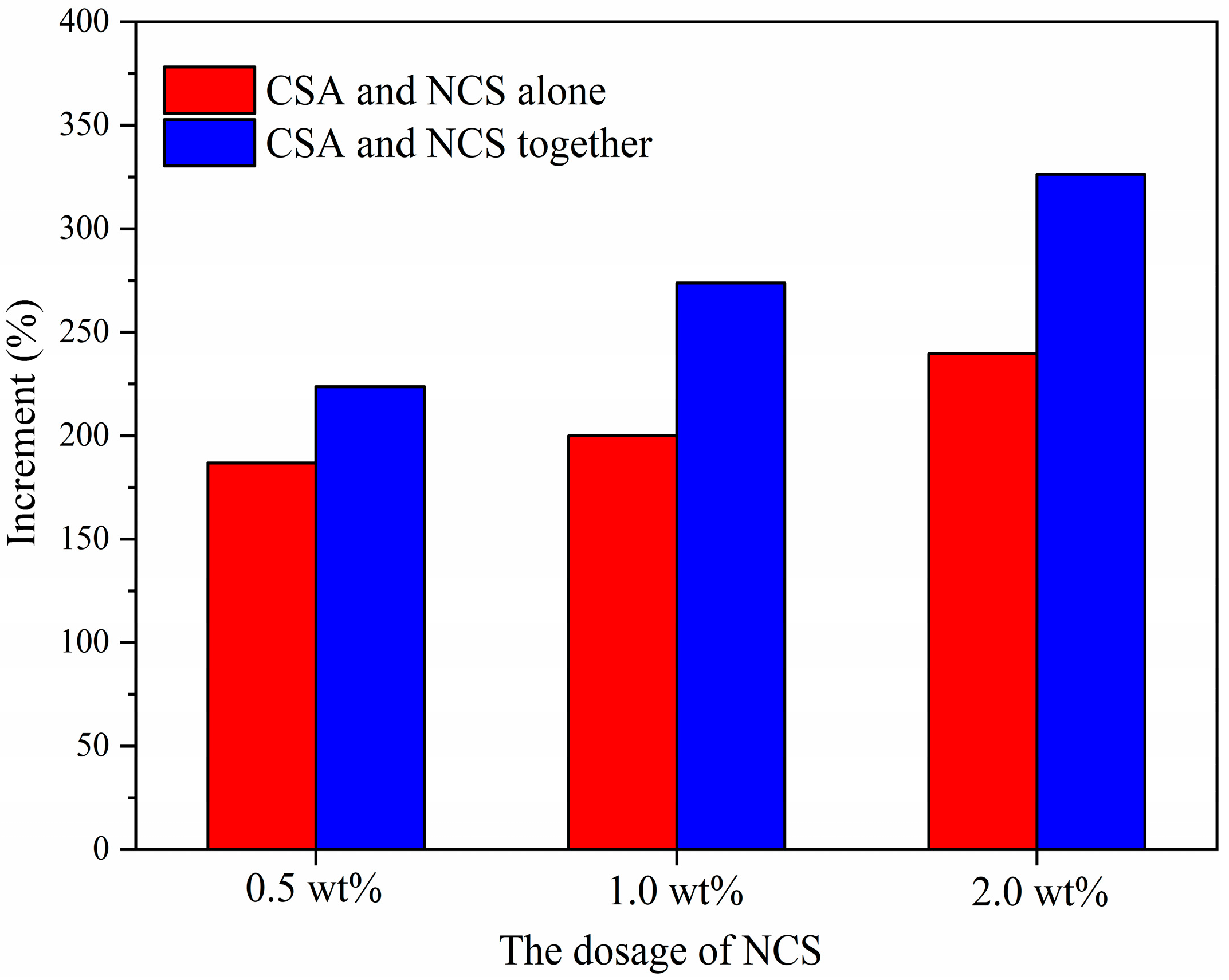 Materials 16 01575 g005