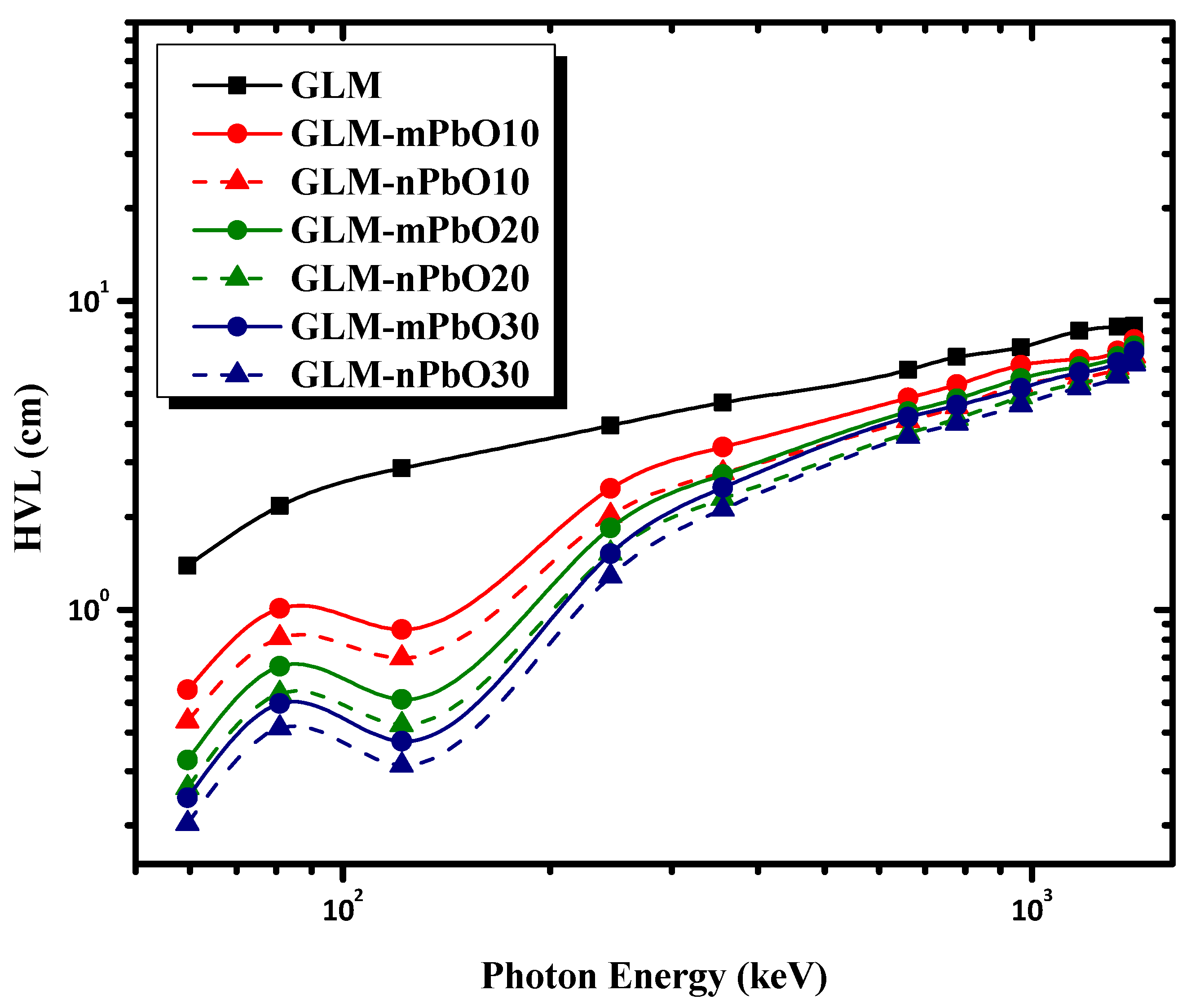 Materials 16 01577 g005