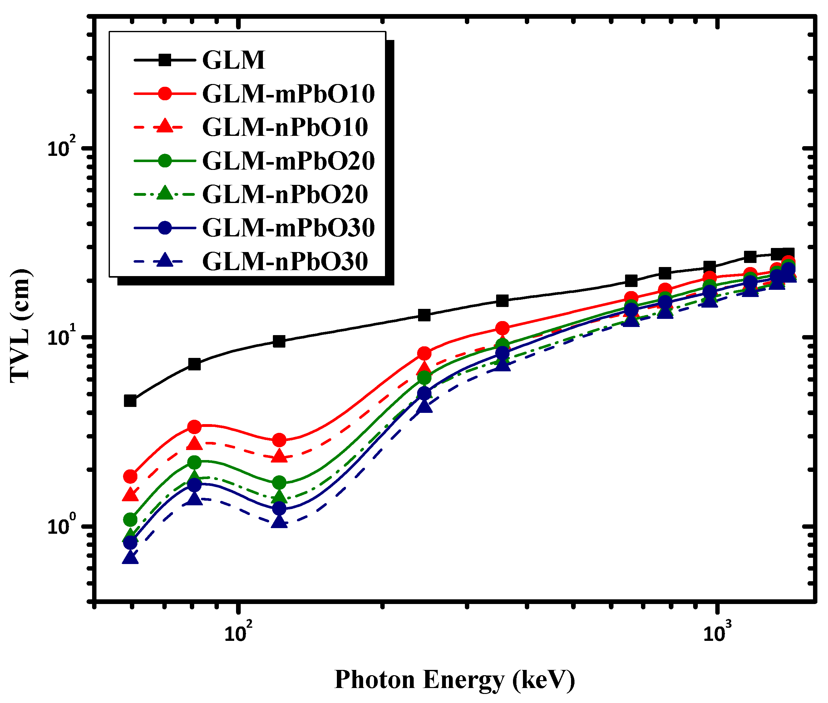 Materials 16 01577 g006