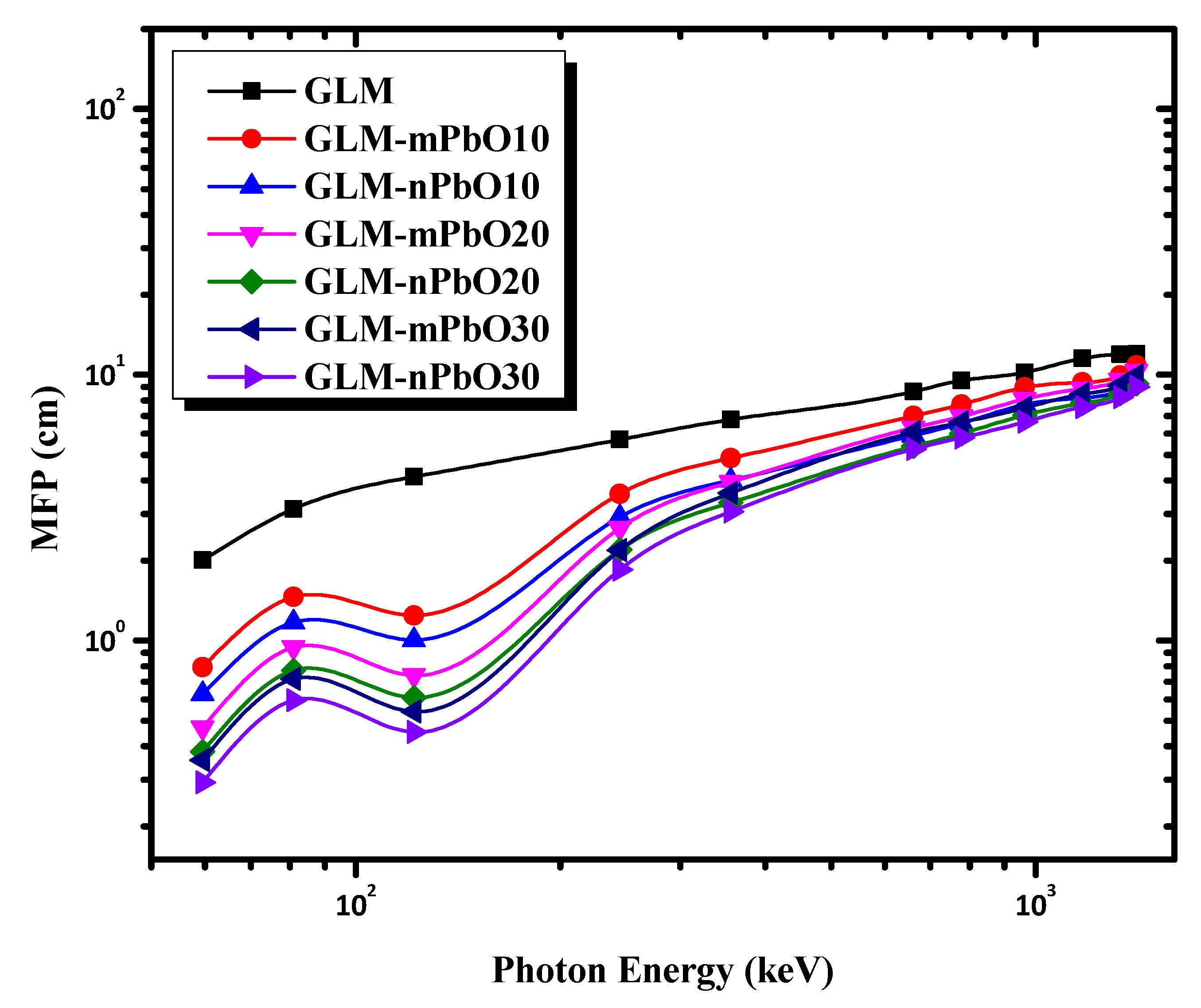 Materials 16 01577 g007