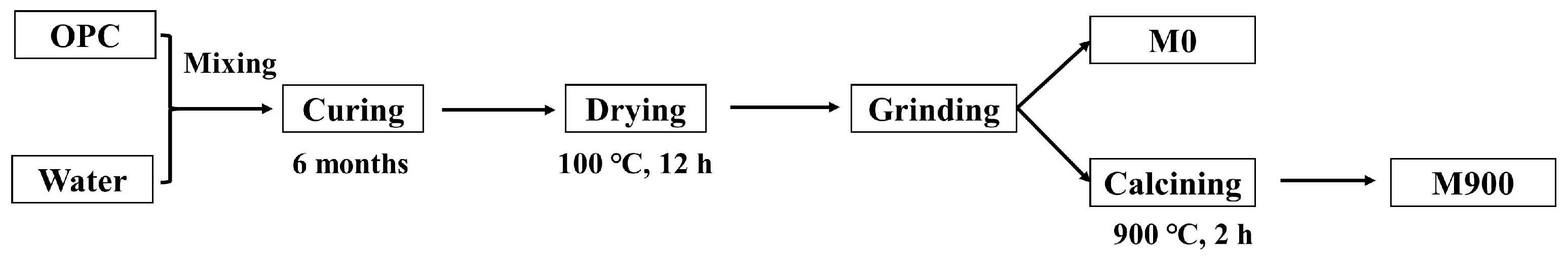 Materials 16 01578 g001 Materials 16 01578 g001