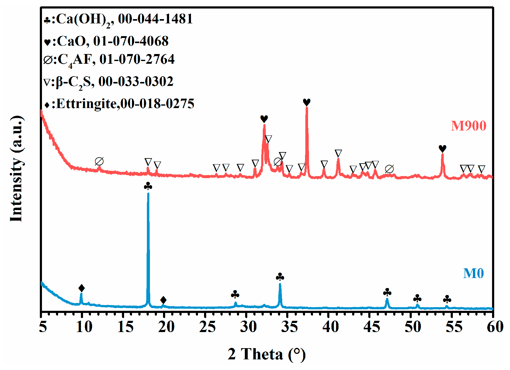 Materials 16 01578 g003 Materials 16 01578 g003