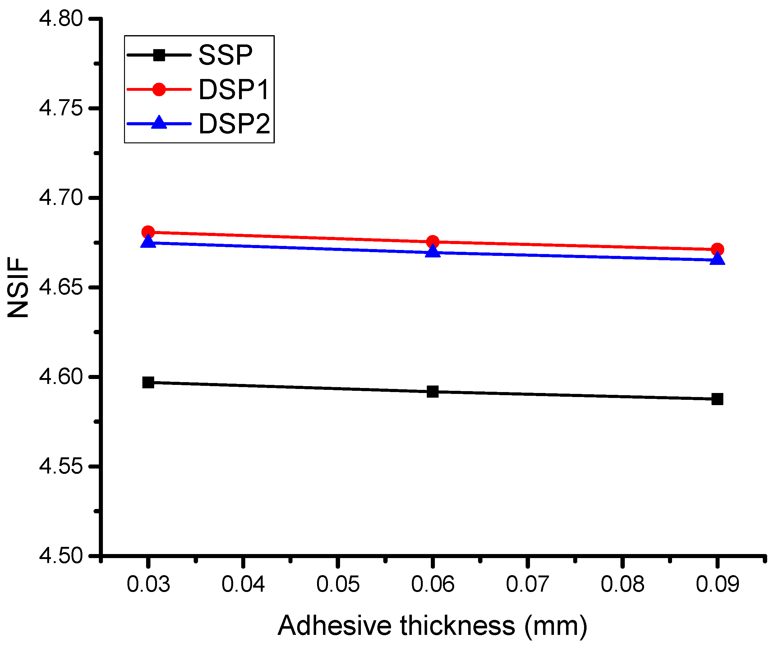 Materials 16 01581 g005