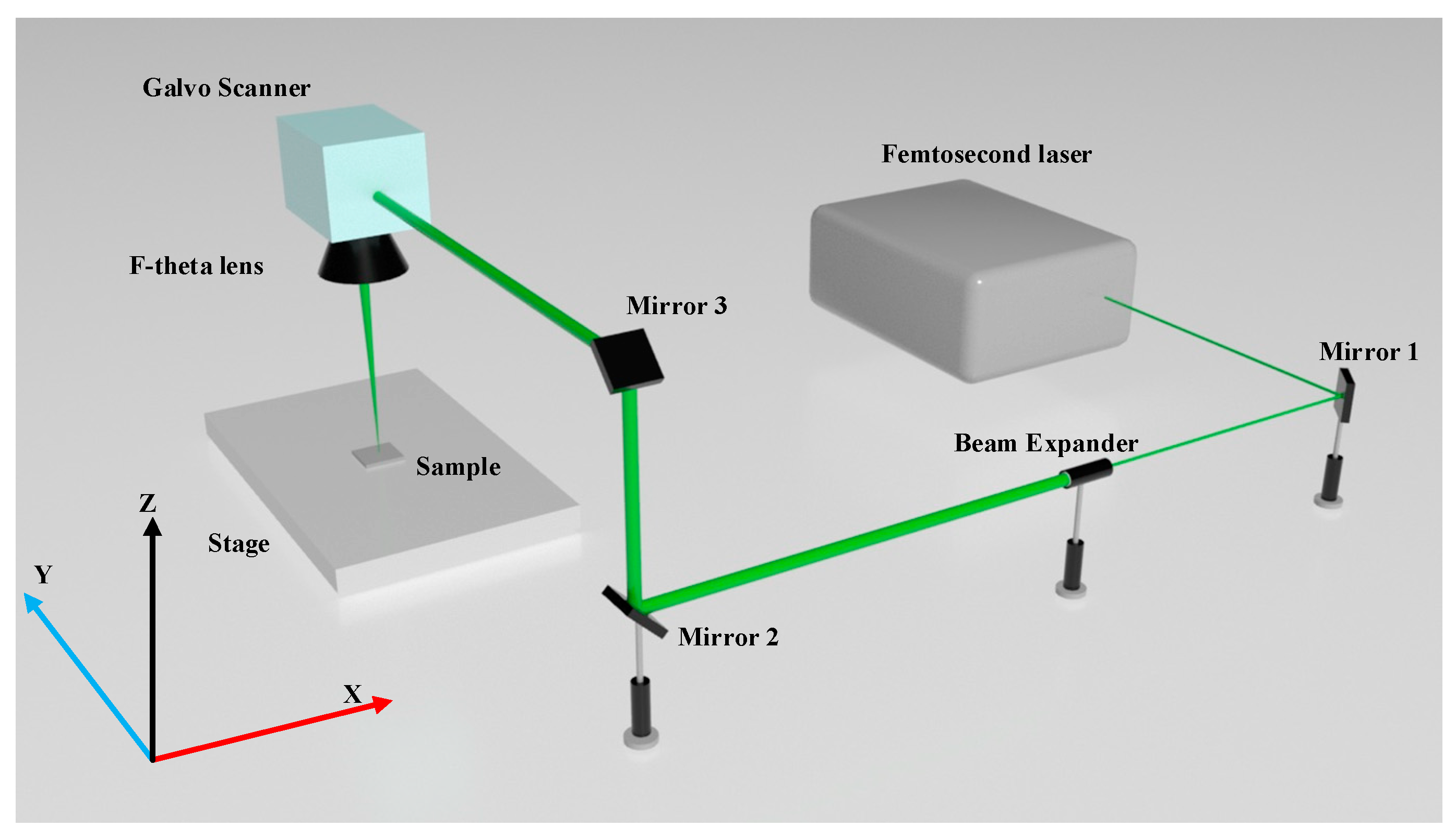 Materials | Free Full-Text | Parameter Optimization of RB-SiC Polishing by Femtosecond  Laser