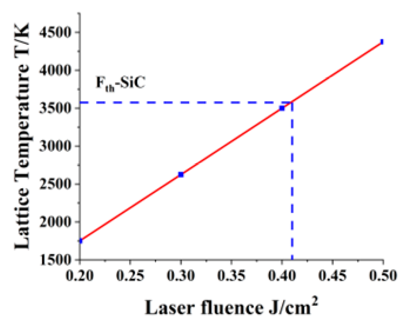 Materials 16 01582 g005