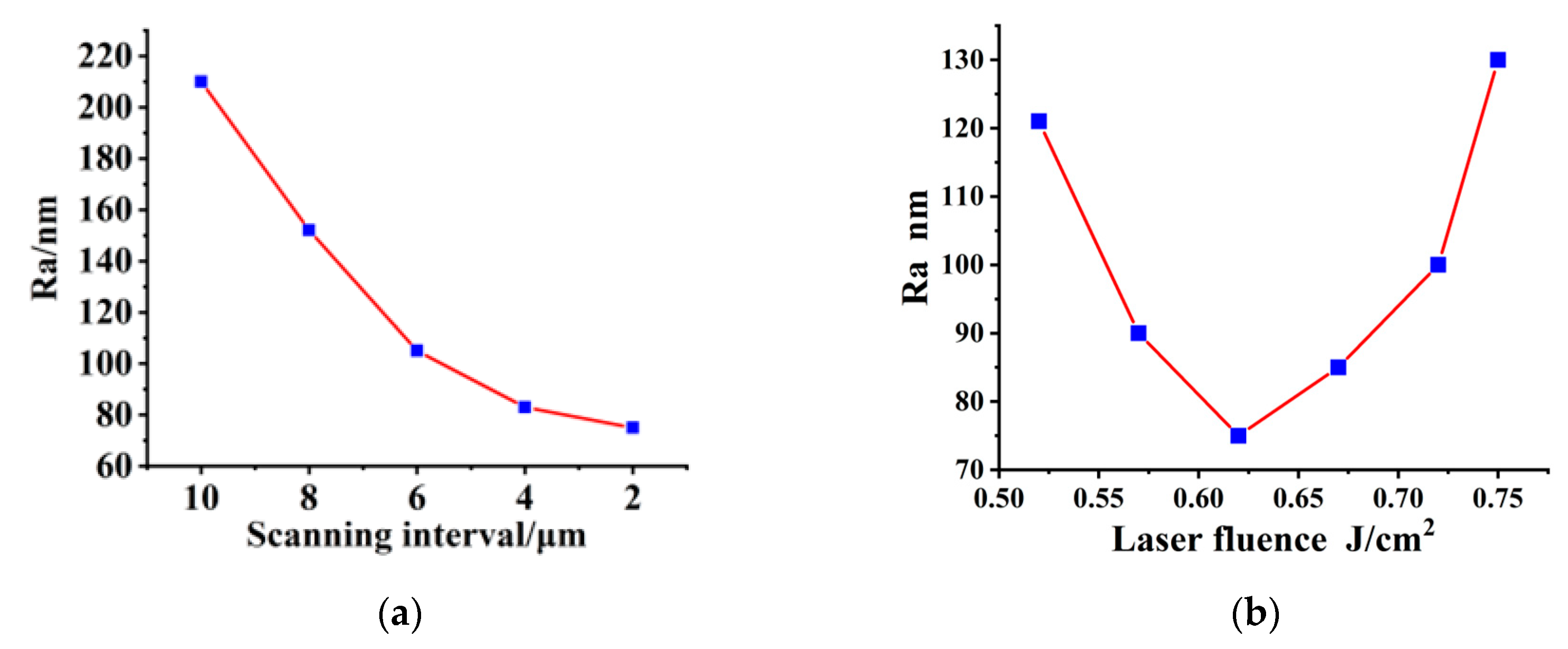 Materials 16 01582 g008