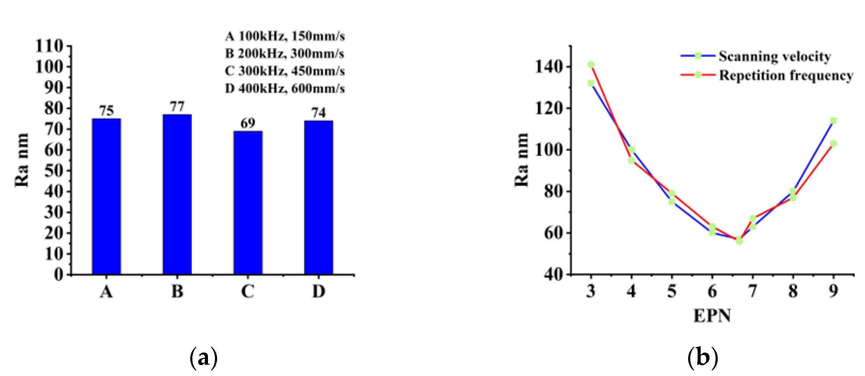 Materials 16 01582 g009