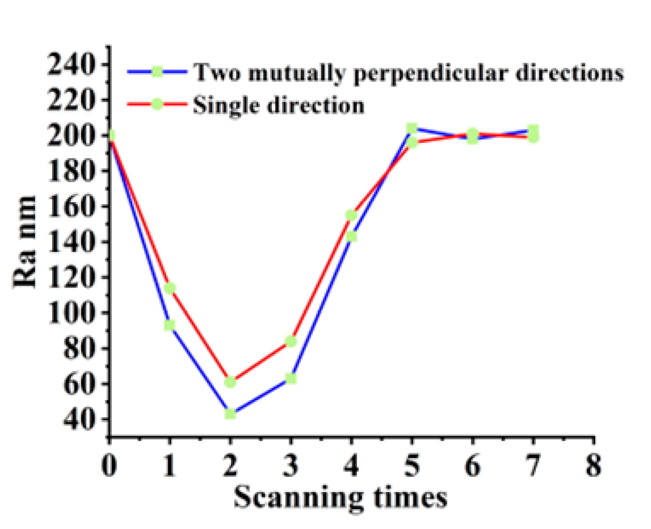 Materials 16 01582 g010